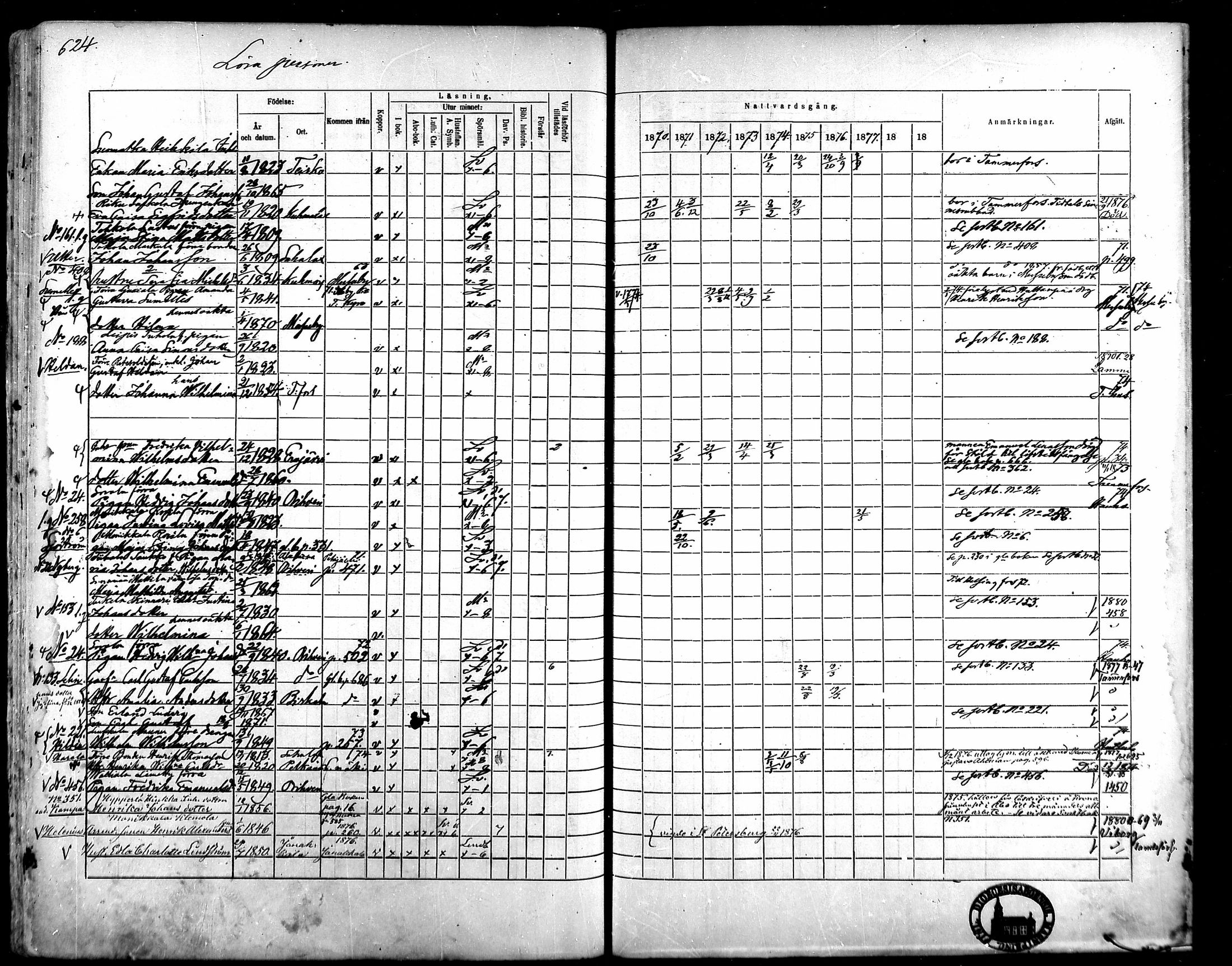 [ ../kirjat/Kirkonkirjat/kangasala/rippikirja_1870-1879_mko96-117/kuvat/598.jpg ]