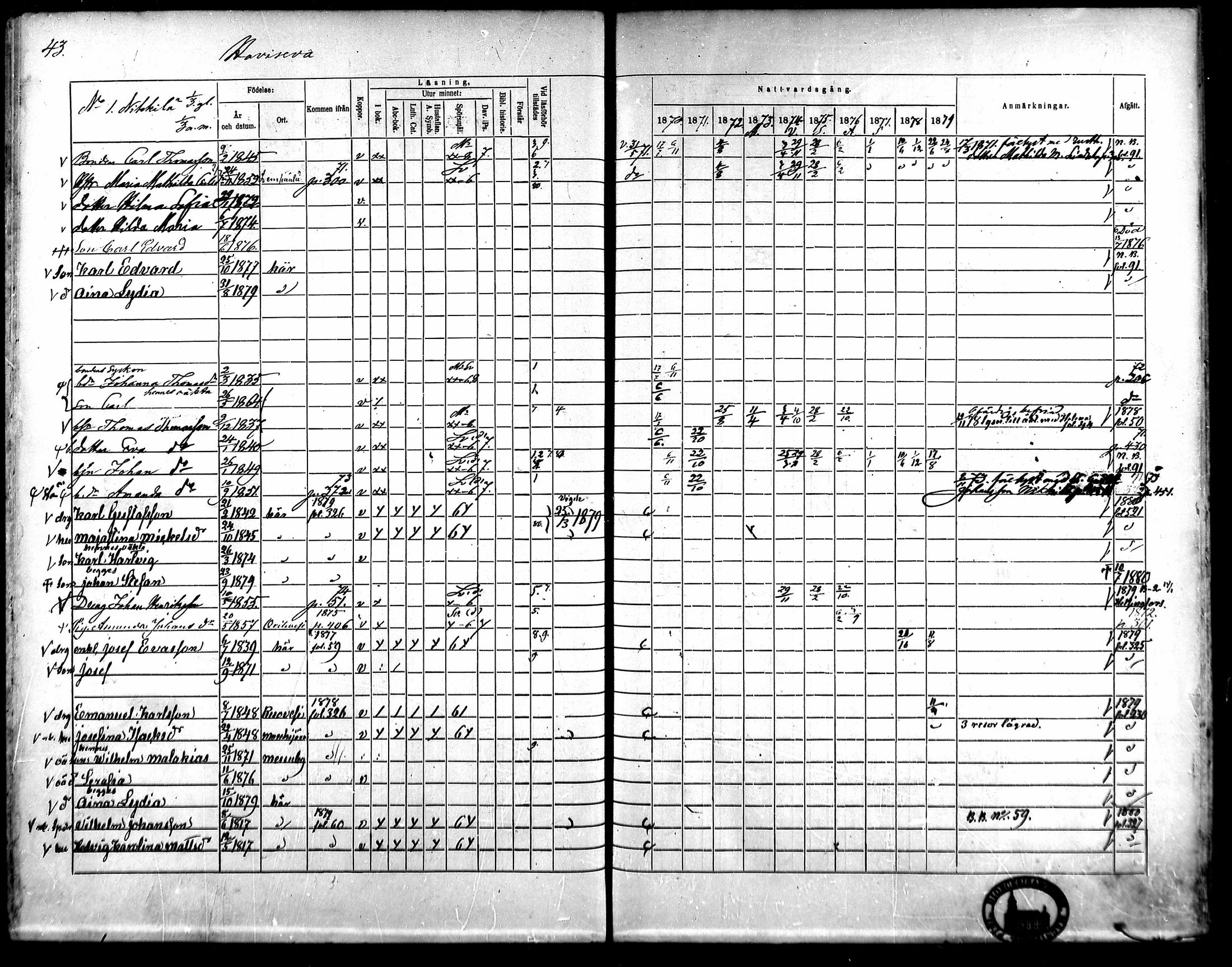 [ ../kirjat/Kirkonkirjat/kangasala/rippikirja_1870-1879_mko96-117/kuvat/60.jpg ]