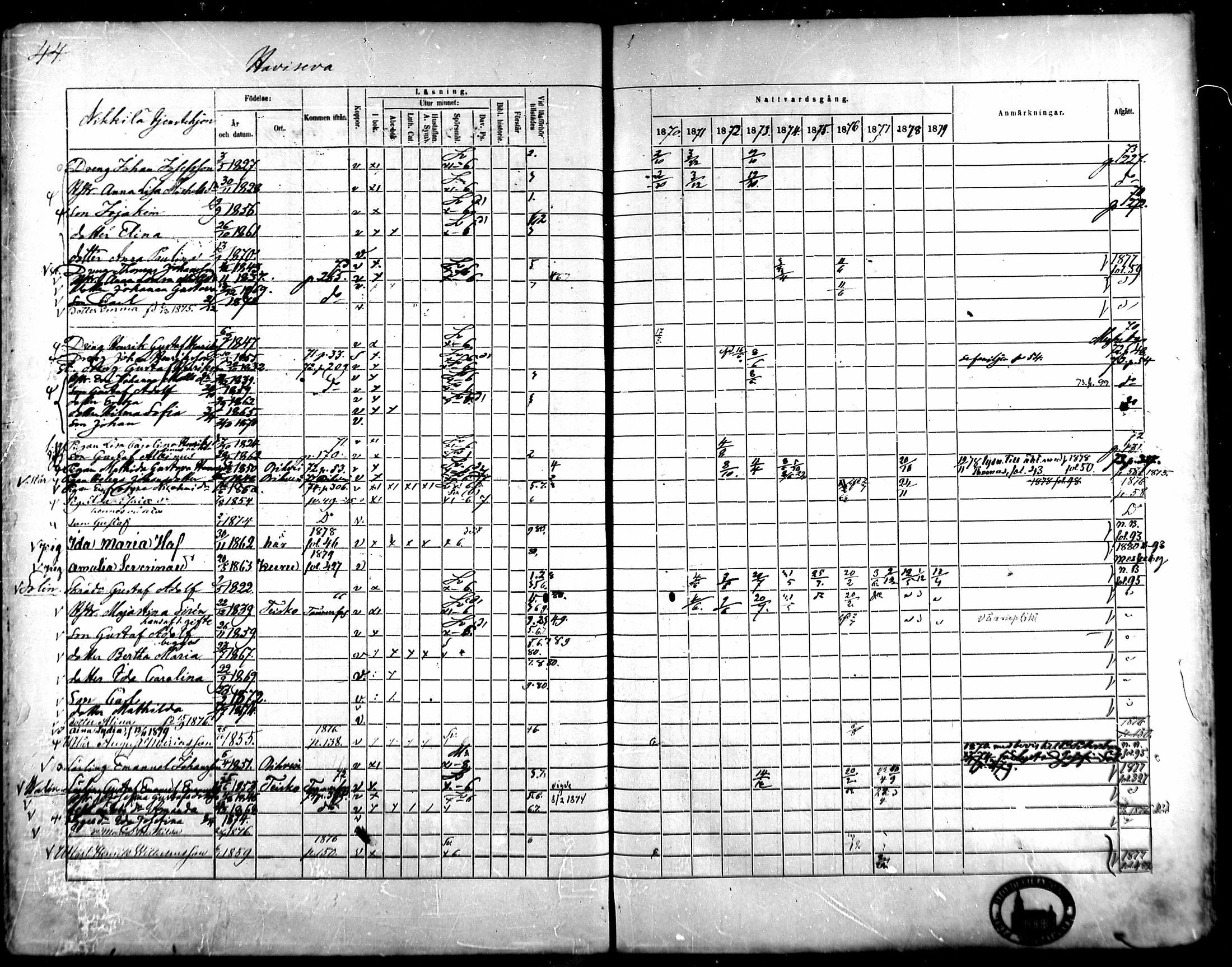[ ../kirjat/Kirkonkirjat/kangasala/rippikirja_1870-1879_mko96-117/kuvat/61.jpg ]