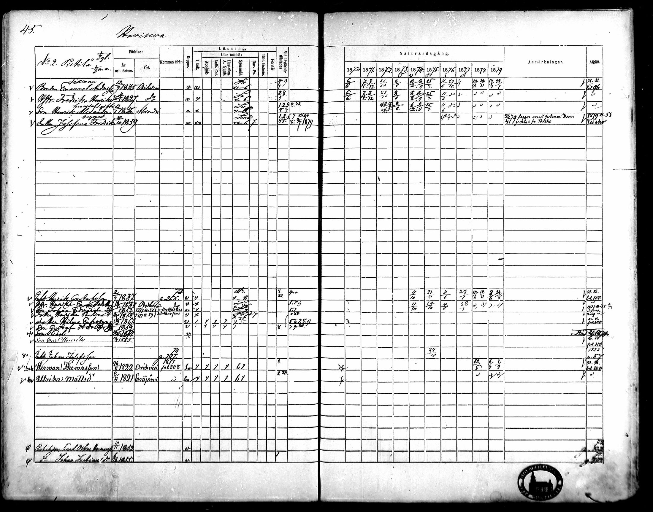 [ ../kirjat/Kirkonkirjat/kangasala/rippikirja_1870-1879_mko96-117/kuvat/63.jpg ]