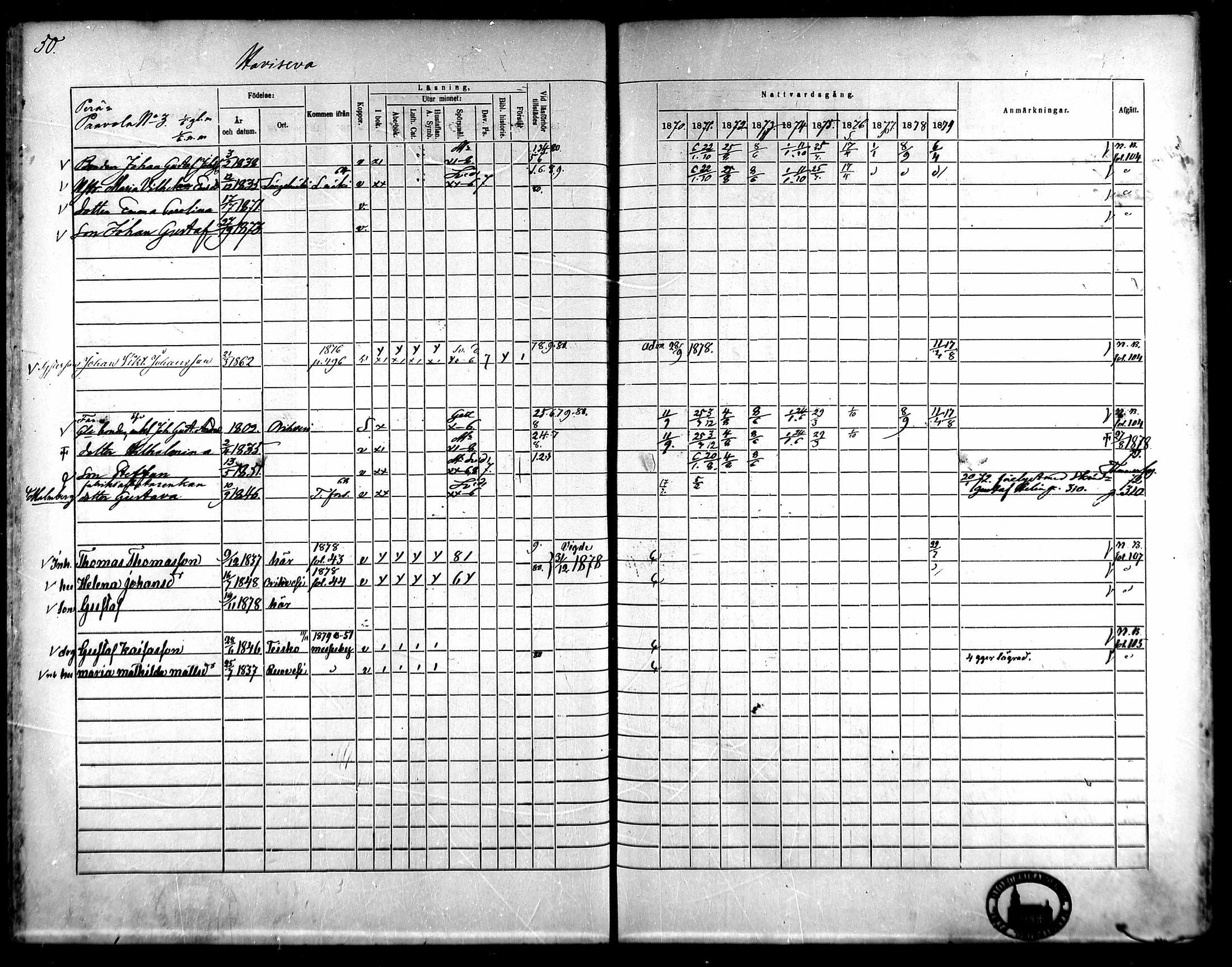 [ ../kirjat/Kirkonkirjat/kangasala/rippikirja_1870-1879_mko96-117/kuvat/68.jpg ]
