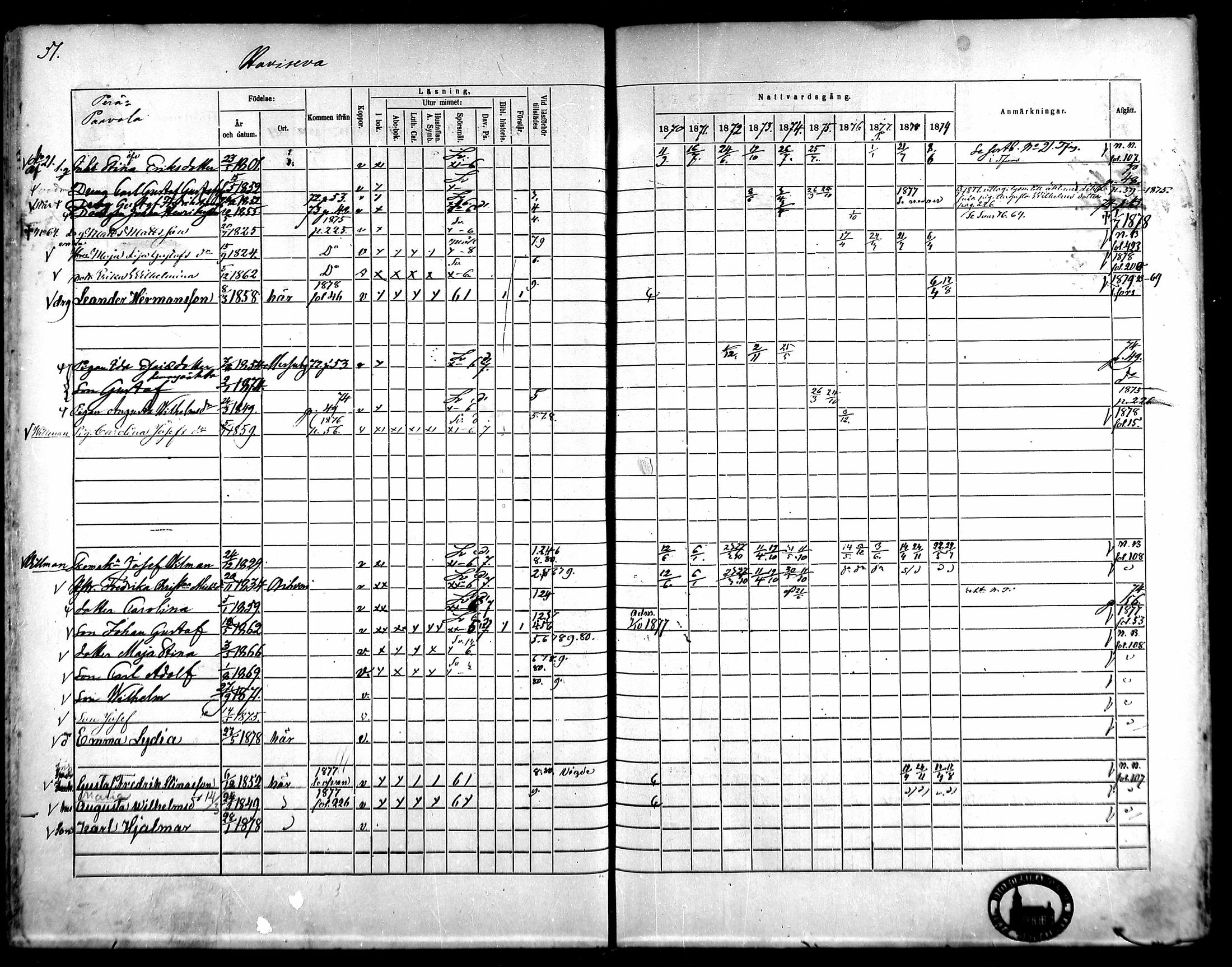 [ ../kirjat/Kirkonkirjat/kangasala/rippikirja_1870-1879_mko96-117/kuvat/69.jpg ]