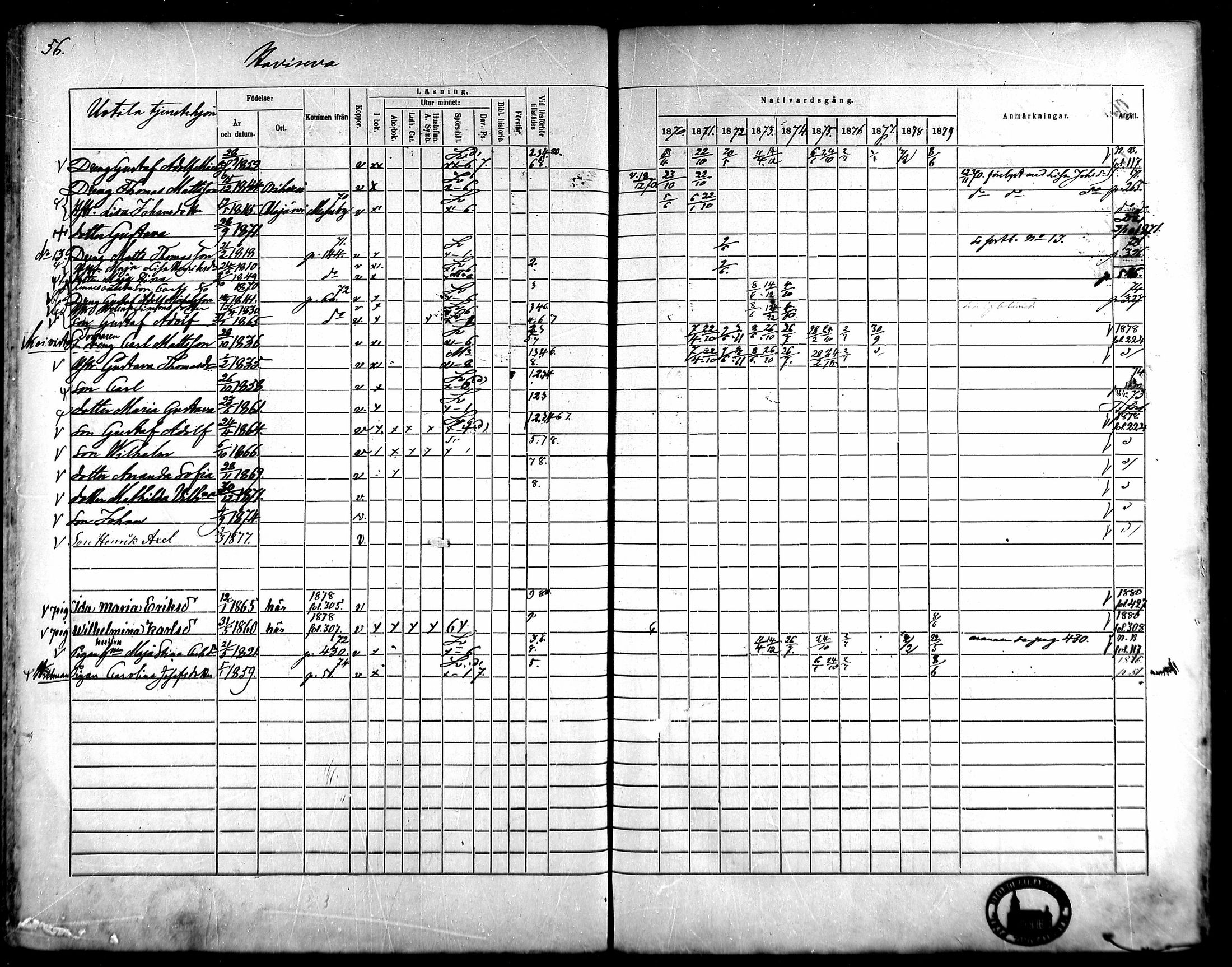 [ ../kirjat/Kirkonkirjat/kangasala/rippikirja_1870-1879_mko96-117/kuvat/74.jpg ]
