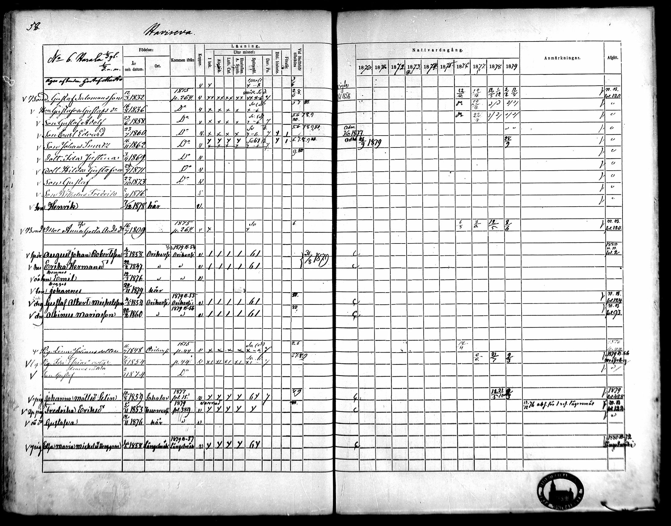 [ ../kirjat/Kirkonkirjat/kangasala/rippikirja_1870-1879_mko96-117/kuvat/76.jpg ]