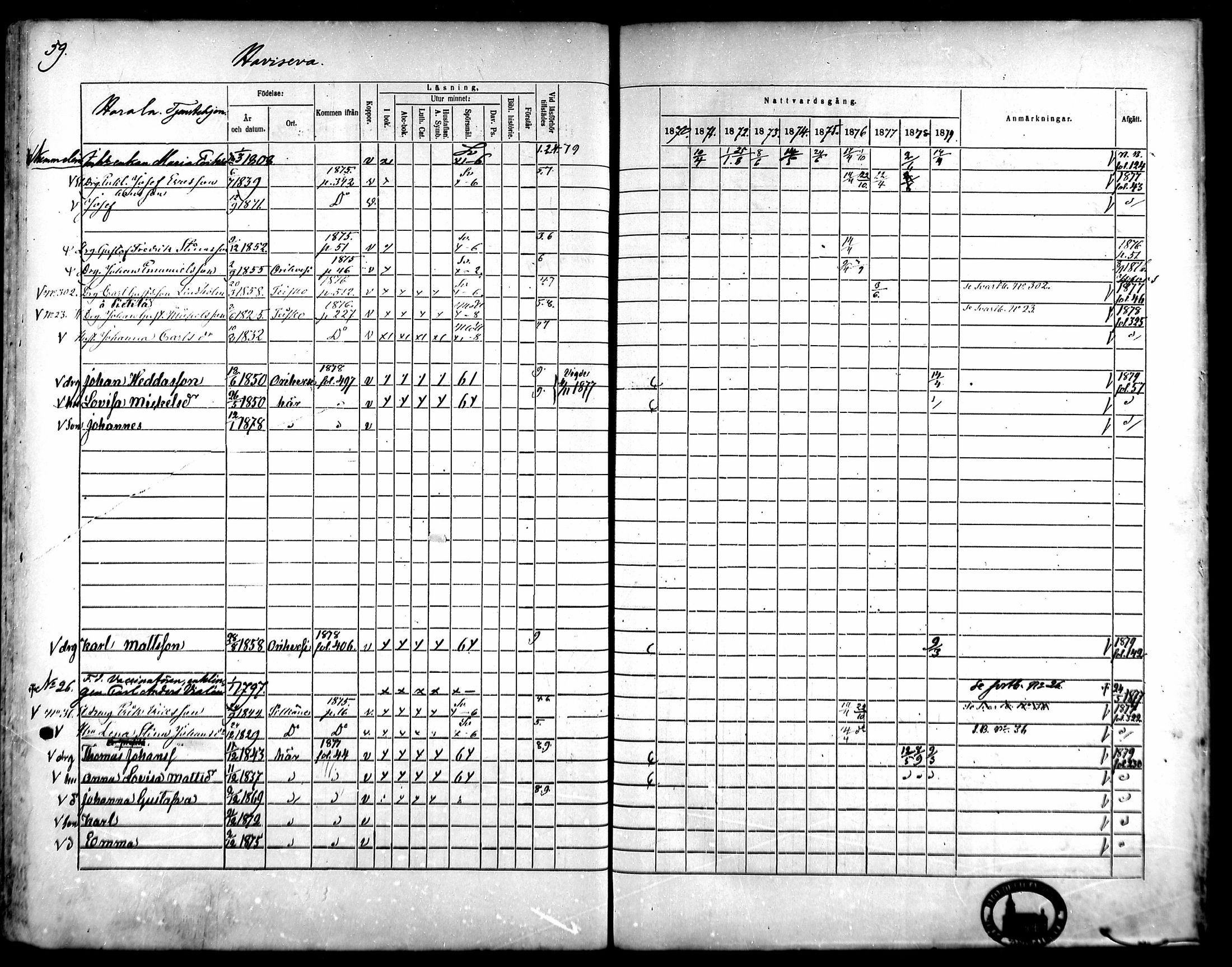 [ ../kirjat/Kirkonkirjat/kangasala/rippikirja_1870-1879_mko96-117/kuvat/77.jpg ]