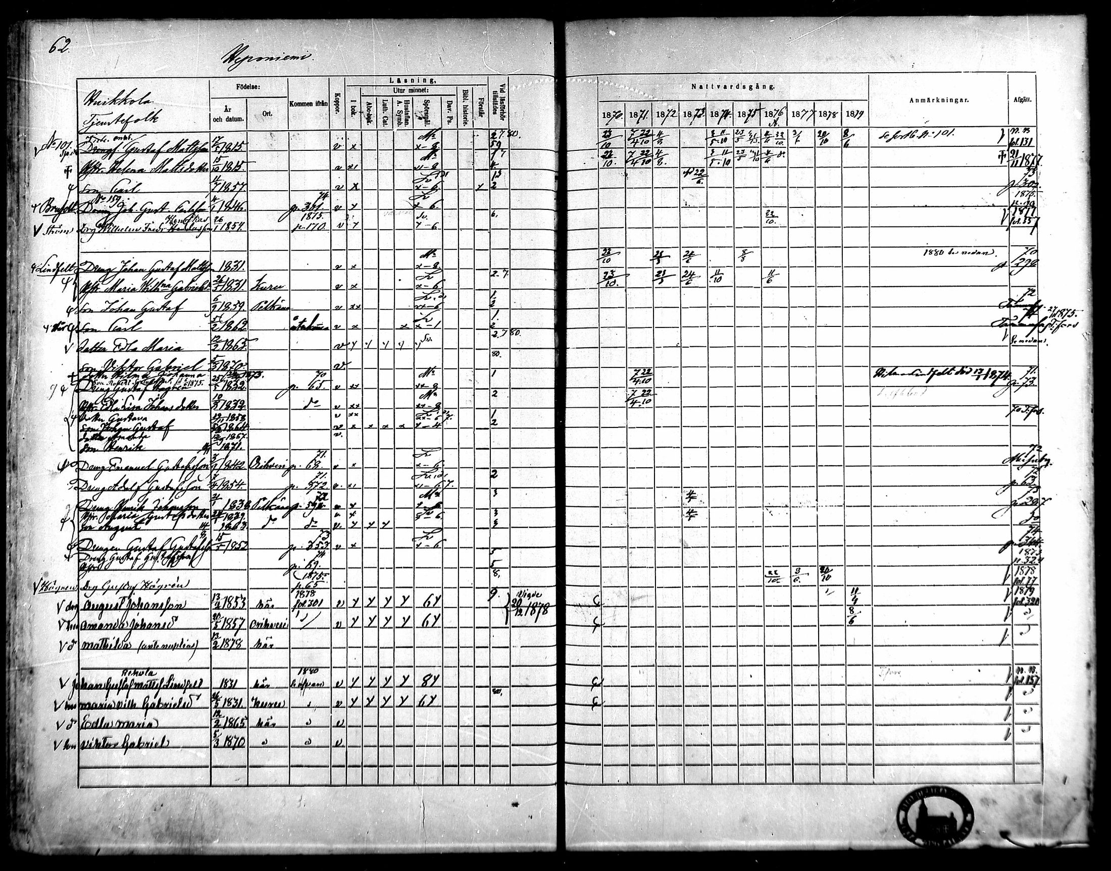 [ ../kirjat/Kirkonkirjat/kangasala/rippikirja_1870-1879_mko96-117/kuvat/80.jpg ]
