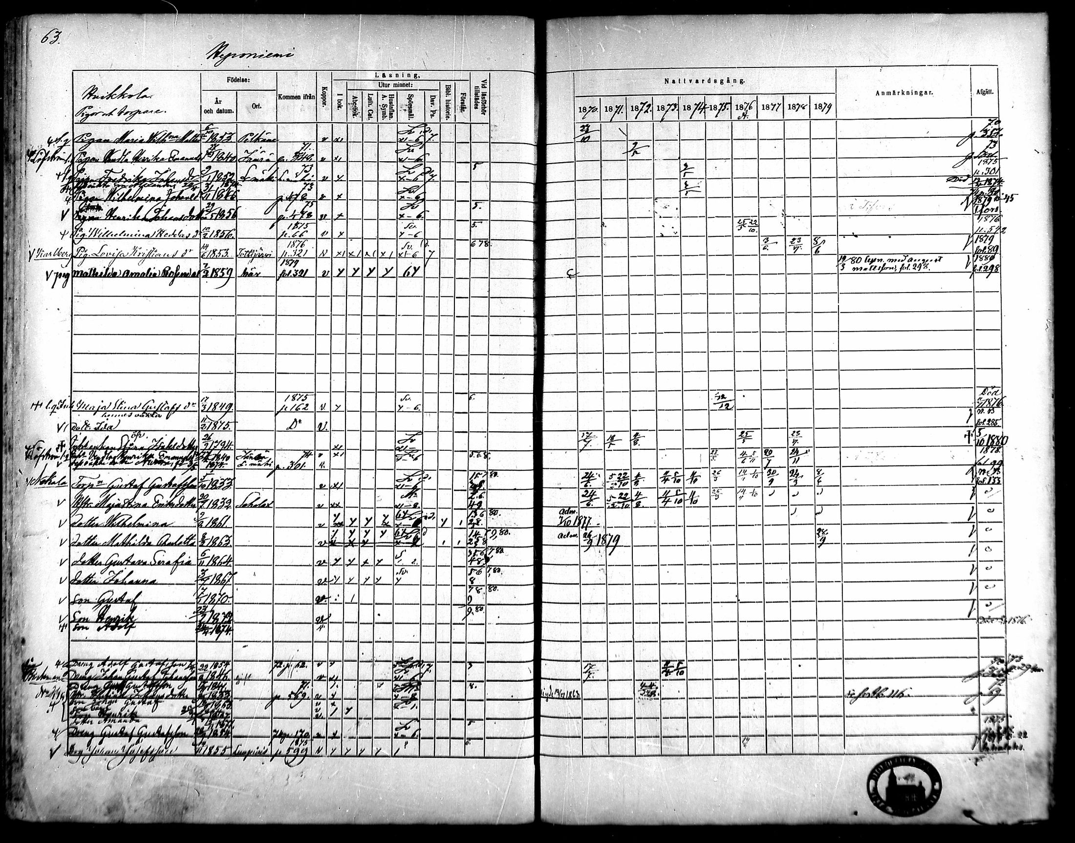 [ ../kirjat/Kirkonkirjat/kangasala/rippikirja_1870-1879_mko96-117/kuvat/81.jpg ]