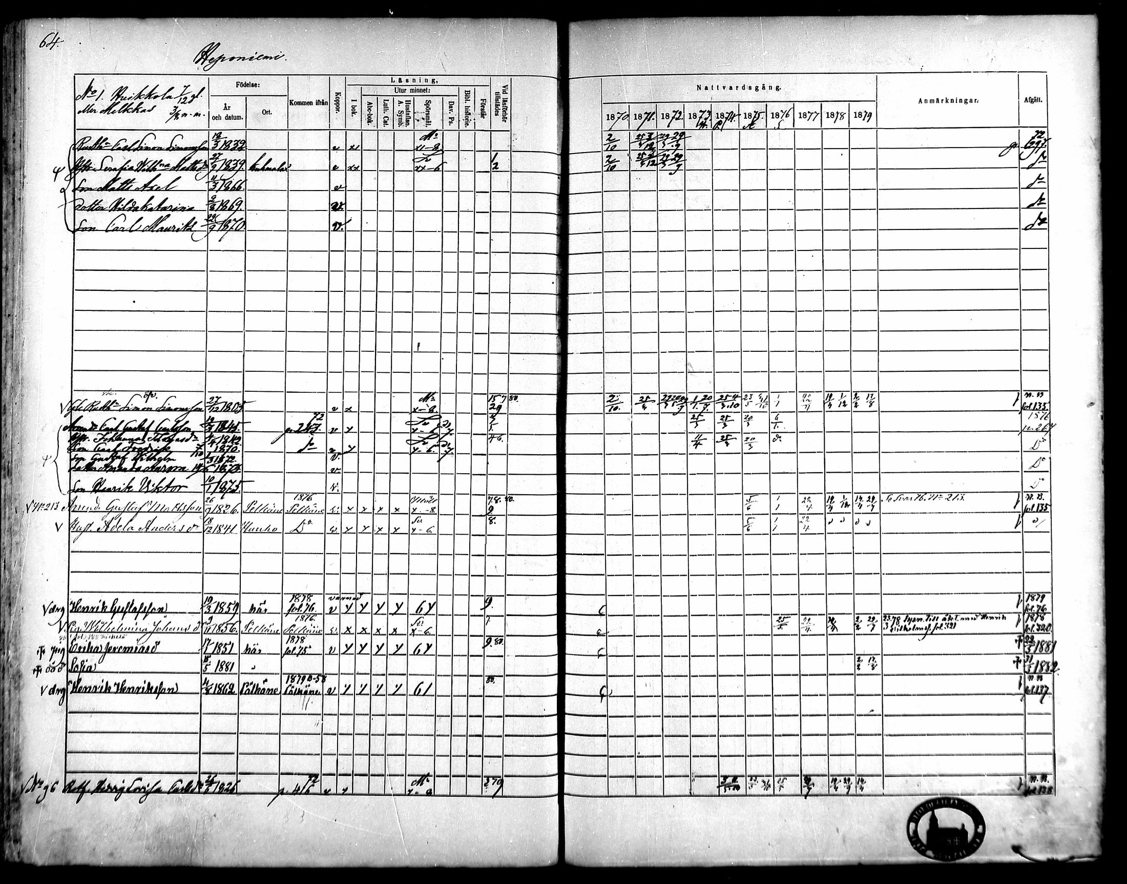 [ ../kirjat/Kirkonkirjat/kangasala/rippikirja_1870-1879_mko96-117/kuvat/82.jpg ]
