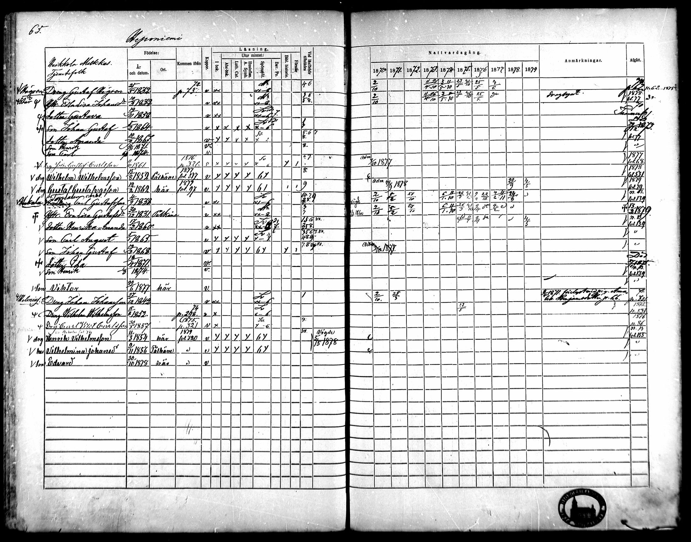 [ ../kirjat/Kirkonkirjat/kangasala/rippikirja_1870-1879_mko96-117/kuvat/83.jpg ]