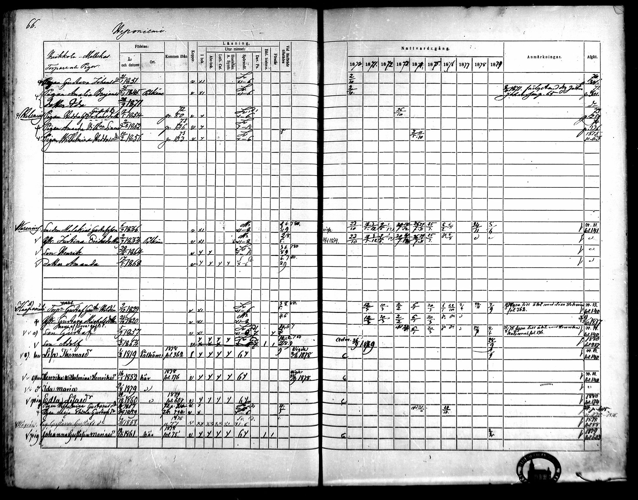 [ ../kirjat/Kirkonkirjat/kangasala/rippikirja_1870-1879_mko96-117/kuvat/84.jpg ]