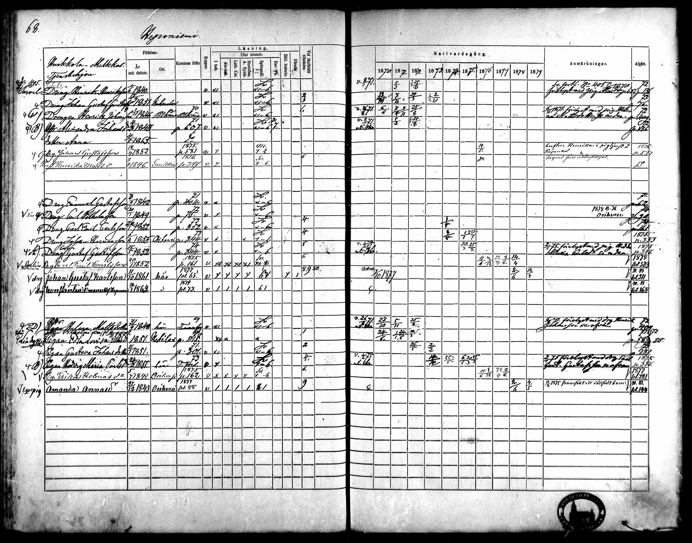 [ ../kirjat/Kirkonkirjat/kangasala/rippikirja_1870-1879_mko96-117/kuvat/86.jpg ]