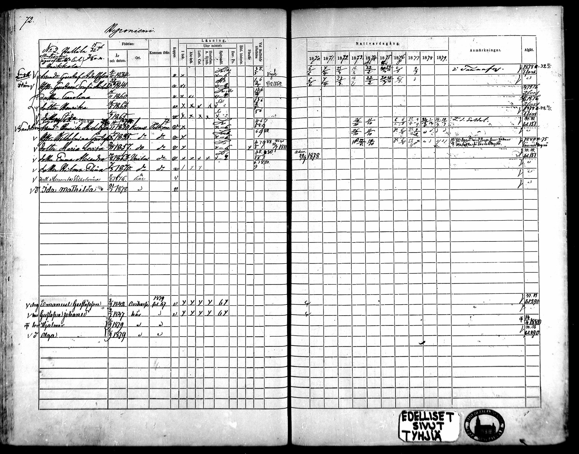 [ ../kirjat/Kirkonkirjat/kangasala/rippikirja_1870-1879_mko96-117/kuvat/88.jpg ]