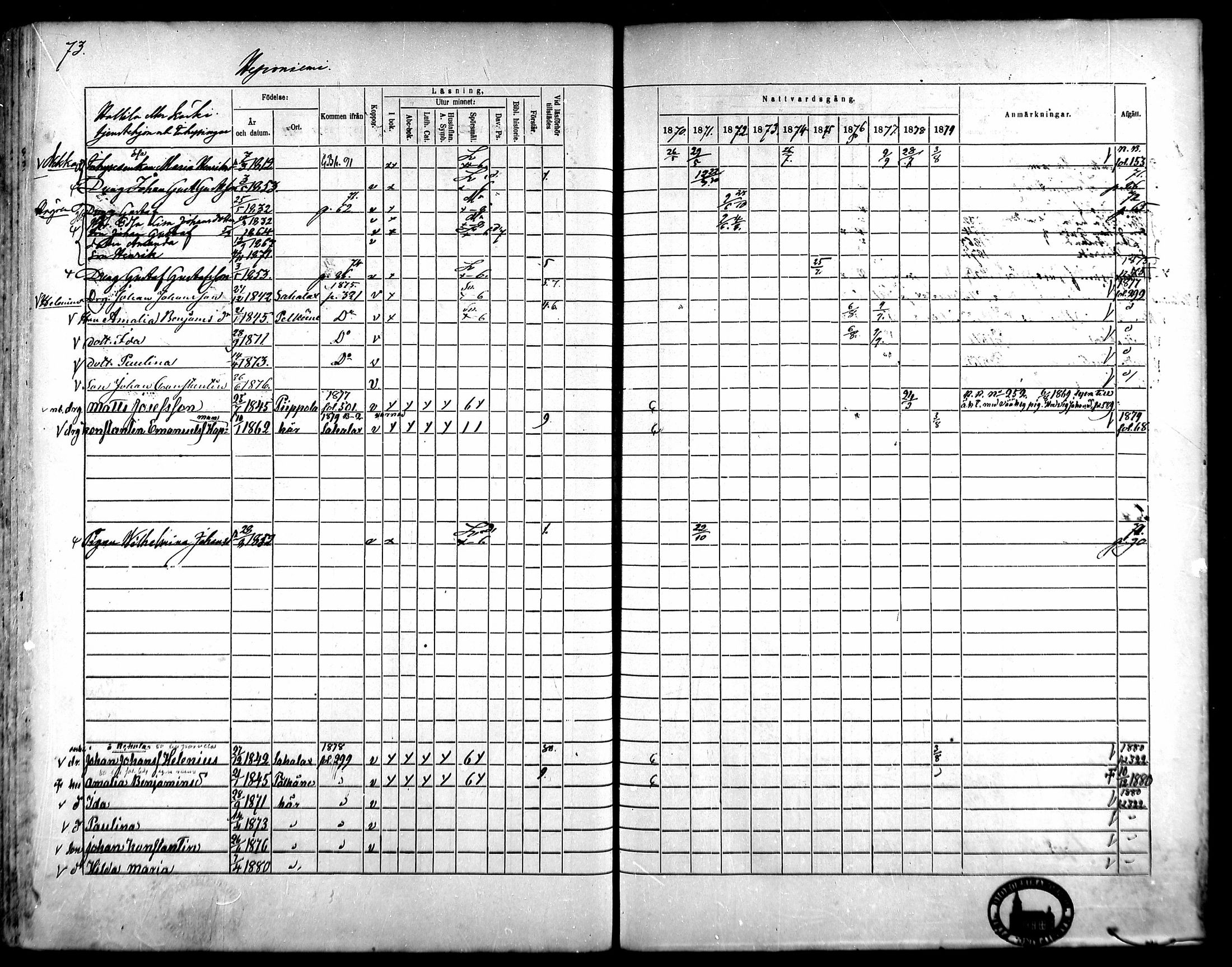 [ ../kirjat/Kirkonkirjat/kangasala/rippikirja_1870-1879_mko96-117/kuvat/89.jpg ]