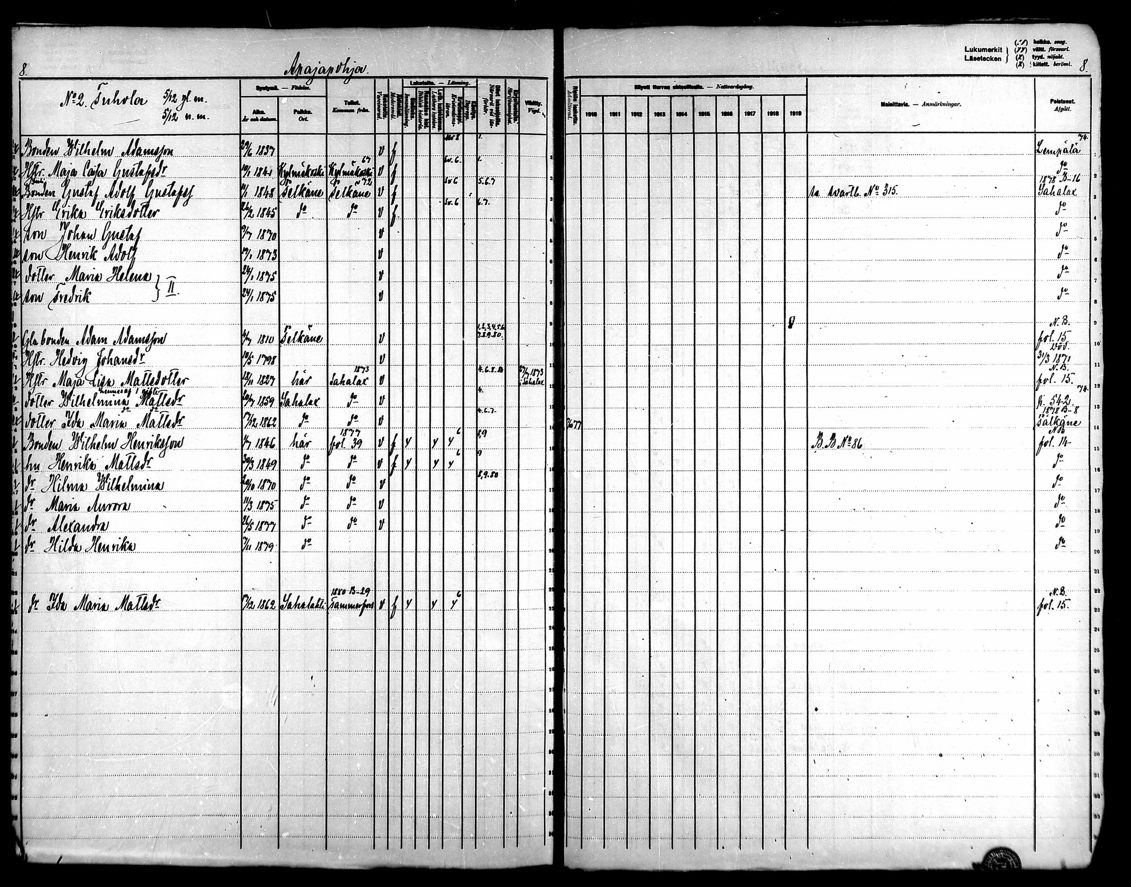 [ ../kirjat/Kirkonkirjat/kangasala/rippikirja_1870-1879_mko96-117/kuvat/9.jpg ]