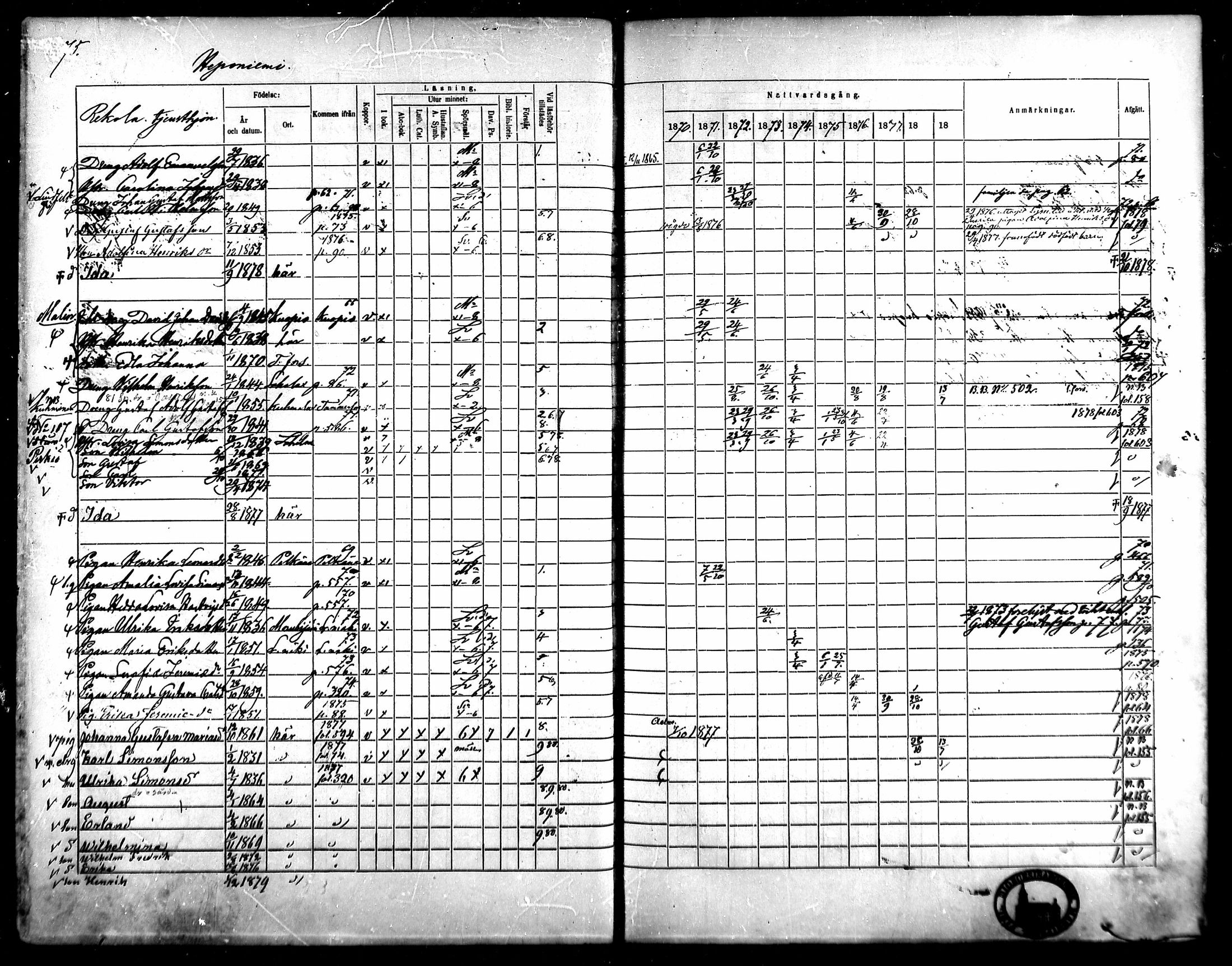 [ ../kirjat/Kirkonkirjat/kangasala/rippikirja_1870-1879_mko96-117/kuvat/91.jpg ]