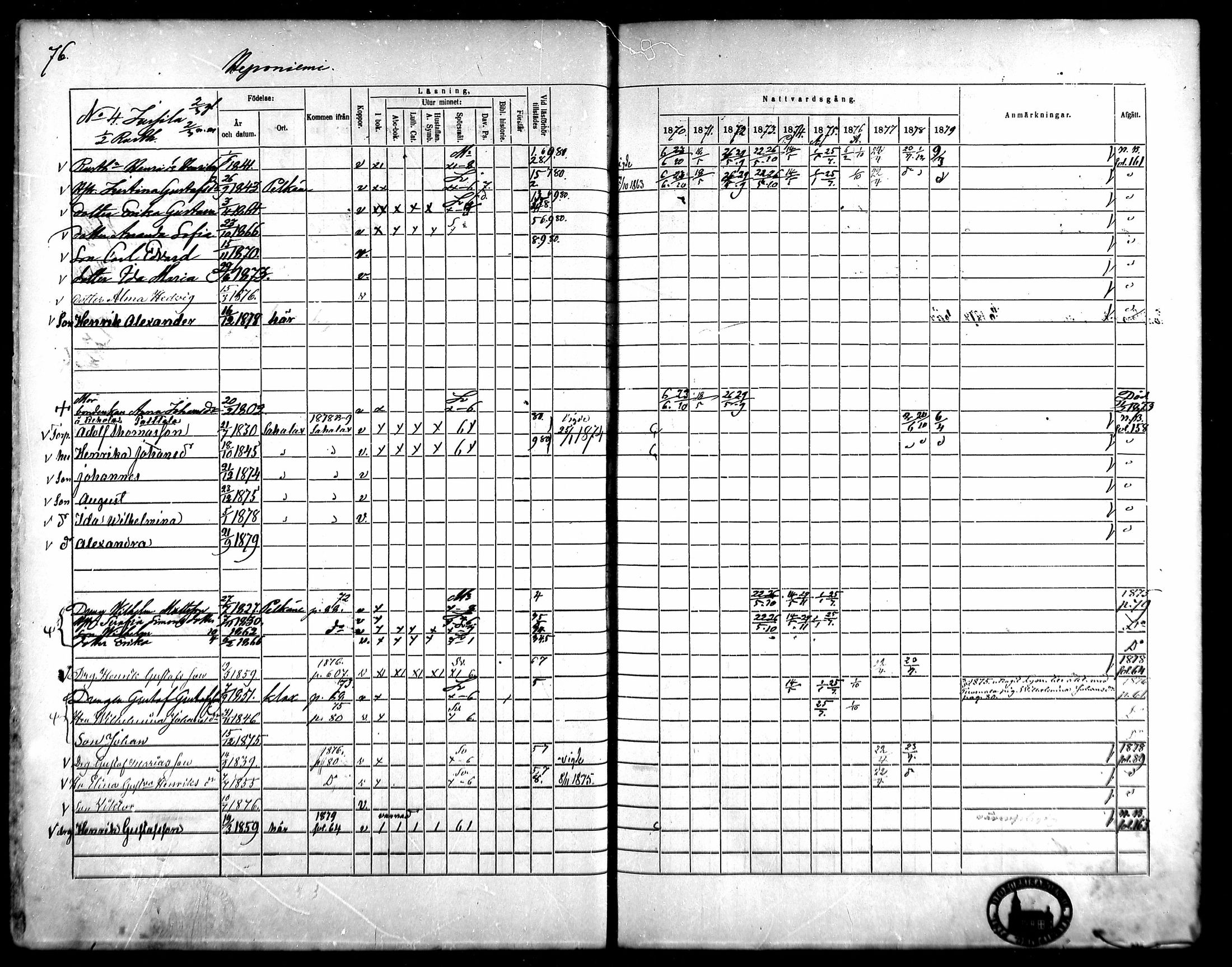 [ ../kirjat/Kirkonkirjat/kangasala/rippikirja_1870-1879_mko96-117/kuvat/92.jpg ]