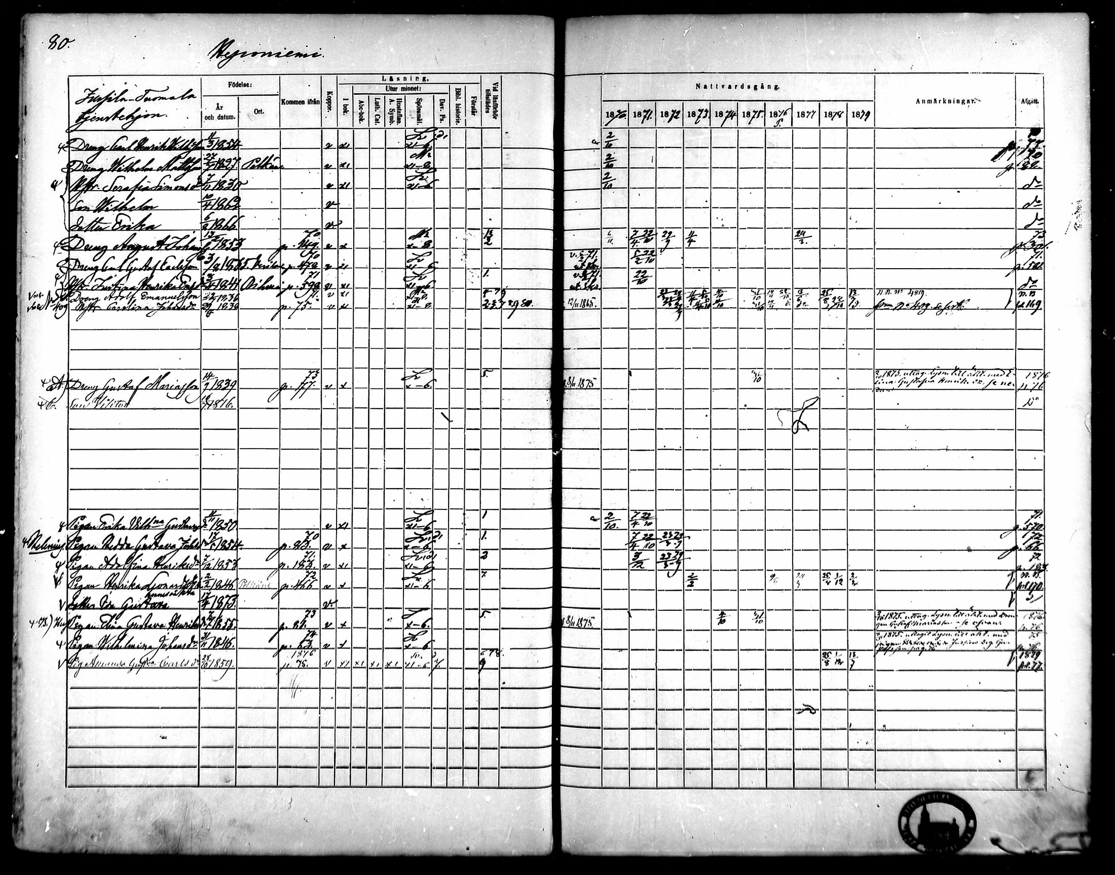[ ../kirjat/Kirkonkirjat/kangasala/rippikirja_1870-1879_mko96-117/kuvat/96.jpg ]