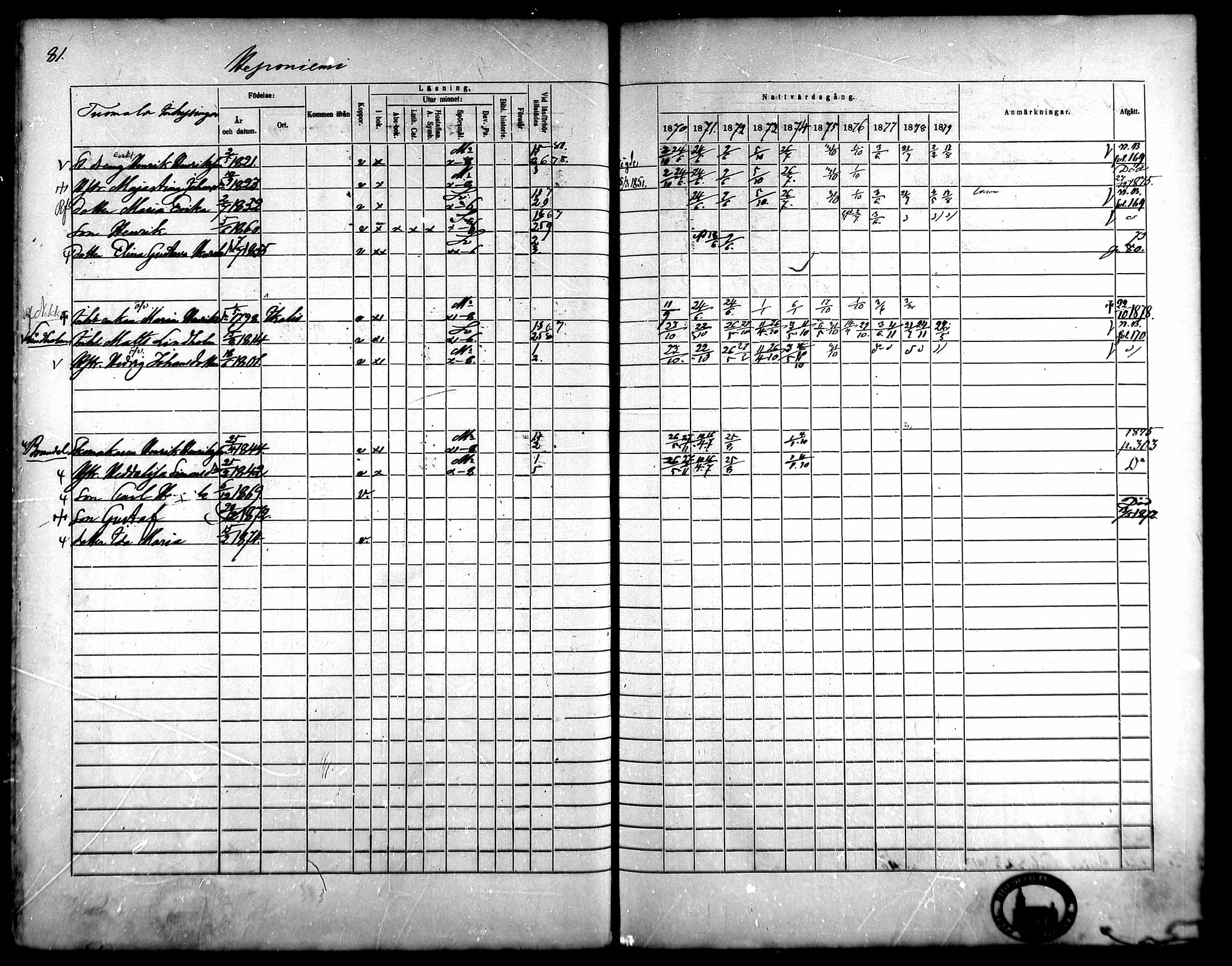 [ ../kirjat/Kirkonkirjat/kangasala/rippikirja_1870-1879_mko96-117/kuvat/97.jpg ]