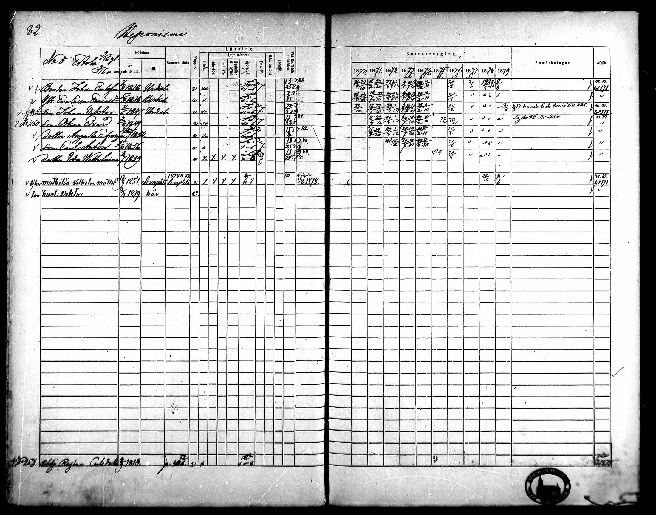 [ ../kirjat/Kirkonkirjat/kangasala/rippikirja_1870-1879_mko96-117/kuvat/98.jpg ]