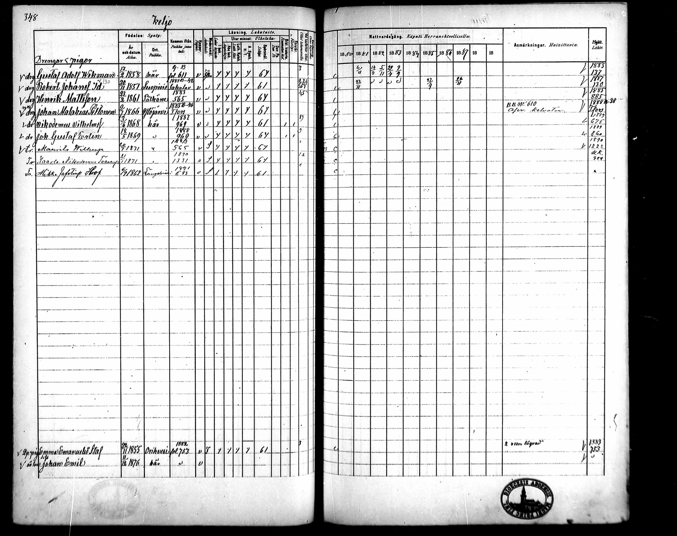 [ ../kirjat/Kirkonkirjat/kangasala/rippikirja_1880-1890_mko118-160/kuvat/304.jpg ]