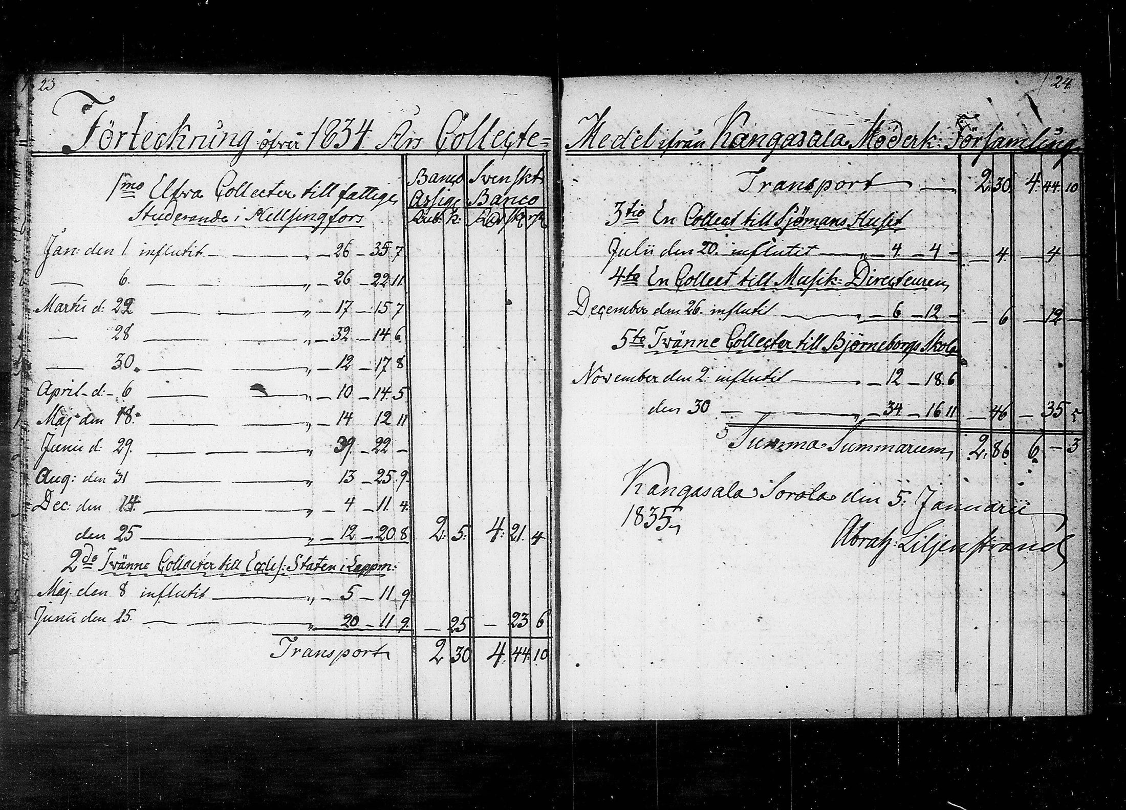 [ ../kirjat/Kirkonkirjat/kangasala/tilit_1823-1857_tk65/kuvat/17.jpg ]