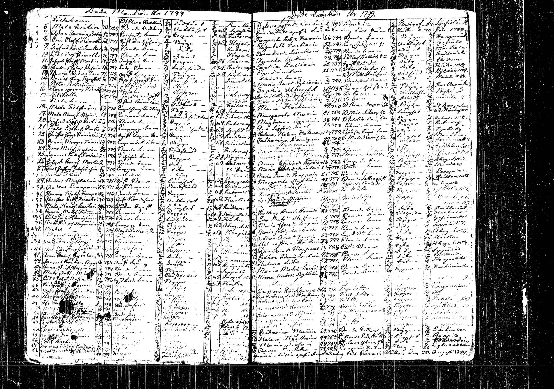 [ ../kirjat/Kirkonkirjat/kangasniemi/kuolleet_1737-1800_tk1054/kuvat/147.jpg ]