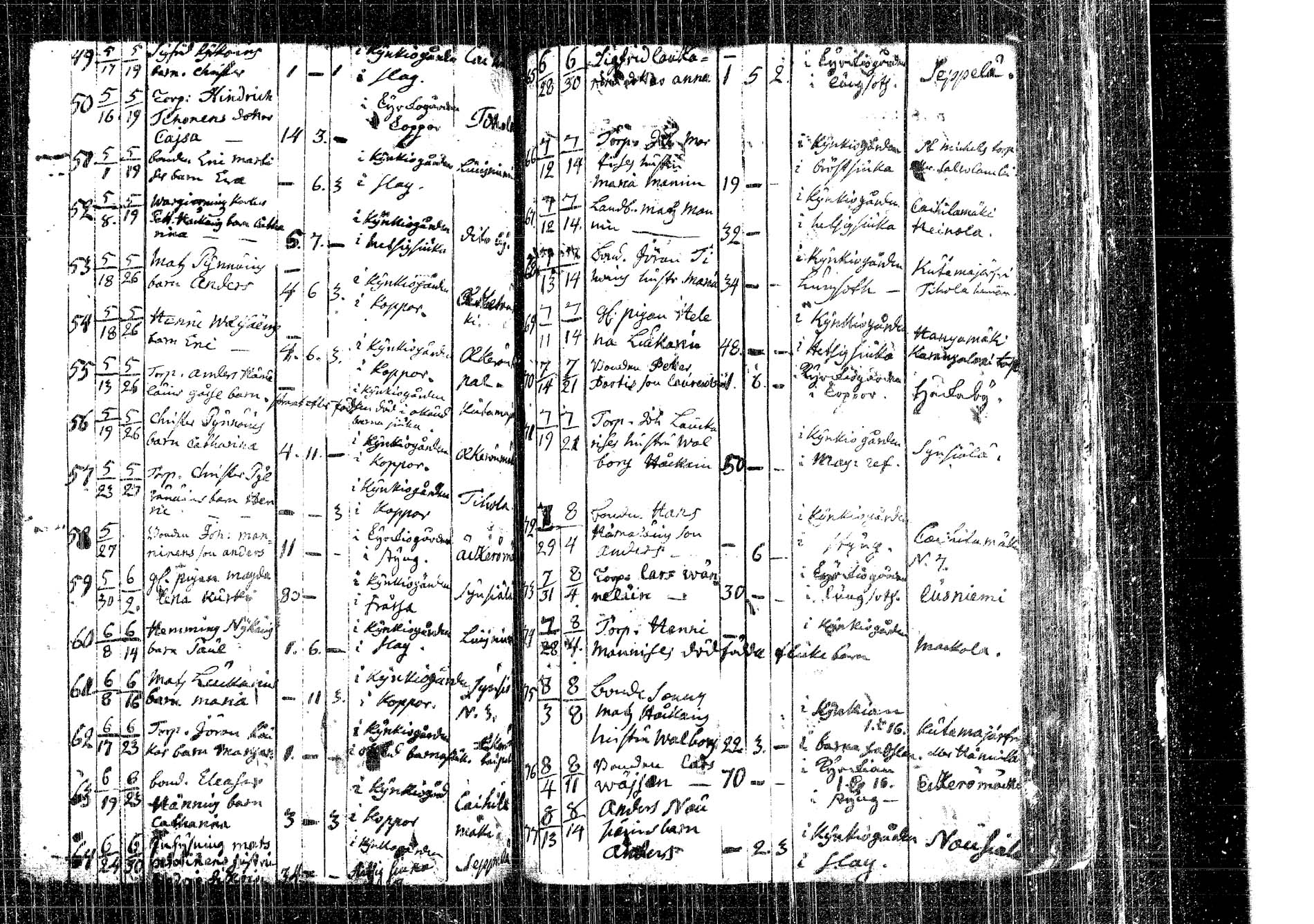 [ ../kirjat/Kirkonkirjat/kangasniemi/kuolleet_1737-1800_tk1054/kuvat/65.jpg ]