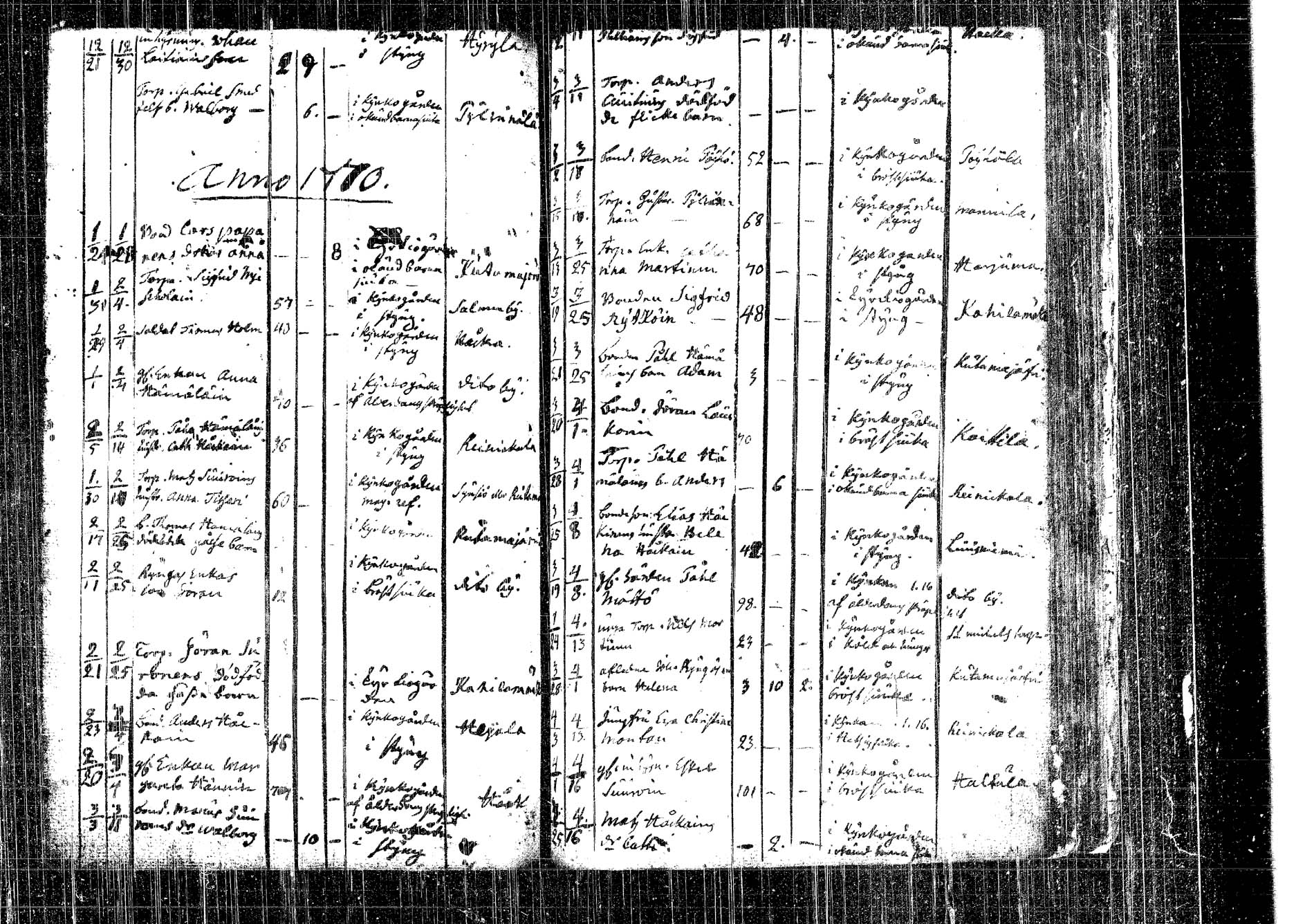 [ ../kirjat/Kirkonkirjat/kangasniemi/kuolleet_1737-1800_tk1054/kuvat/80.jpg ]