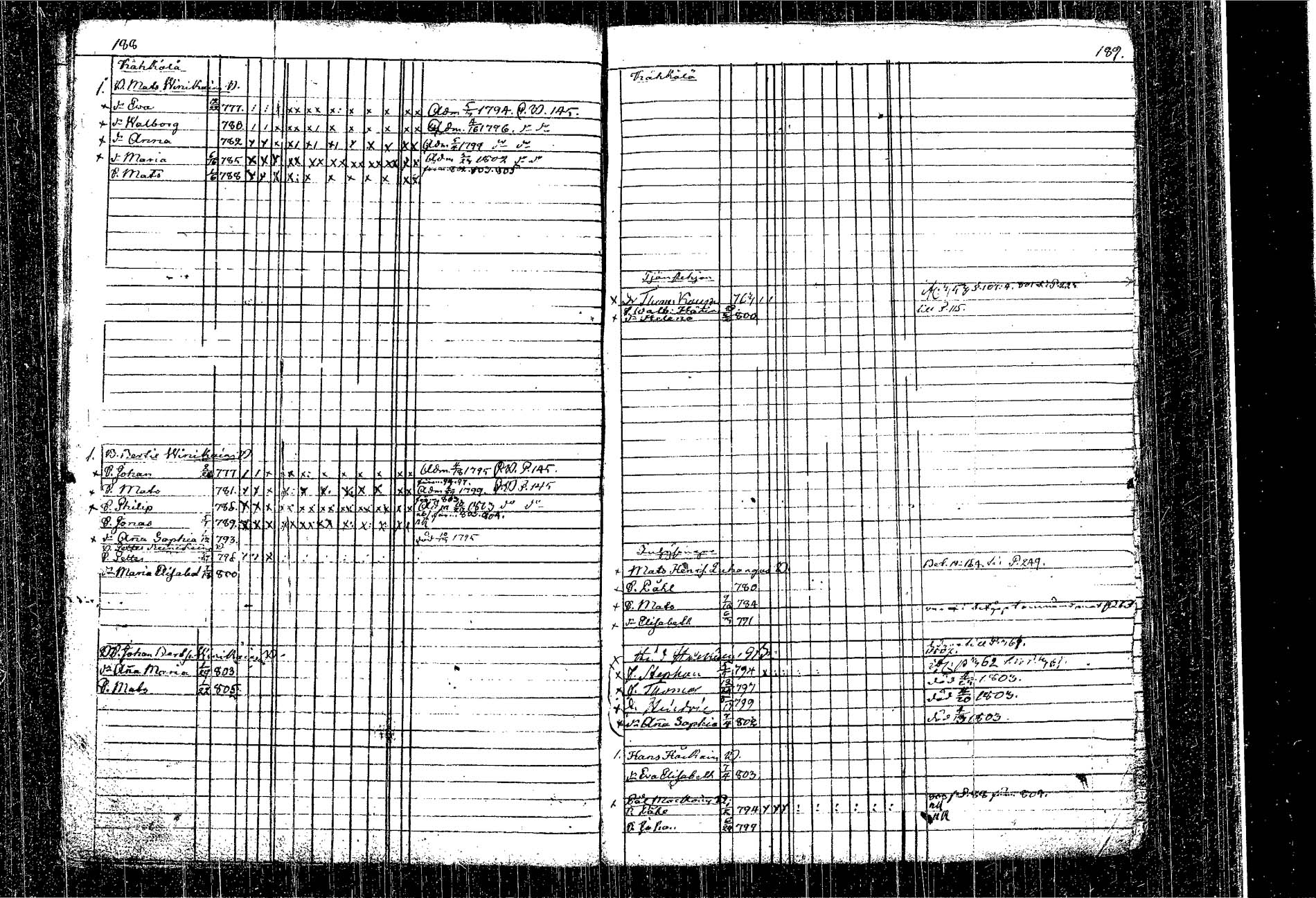 [ ../kirjat/Kirkonkirjat/kangasniemi/lastenkirja_1793-1806_tk1050-1051/kuvat/111.jpg ]