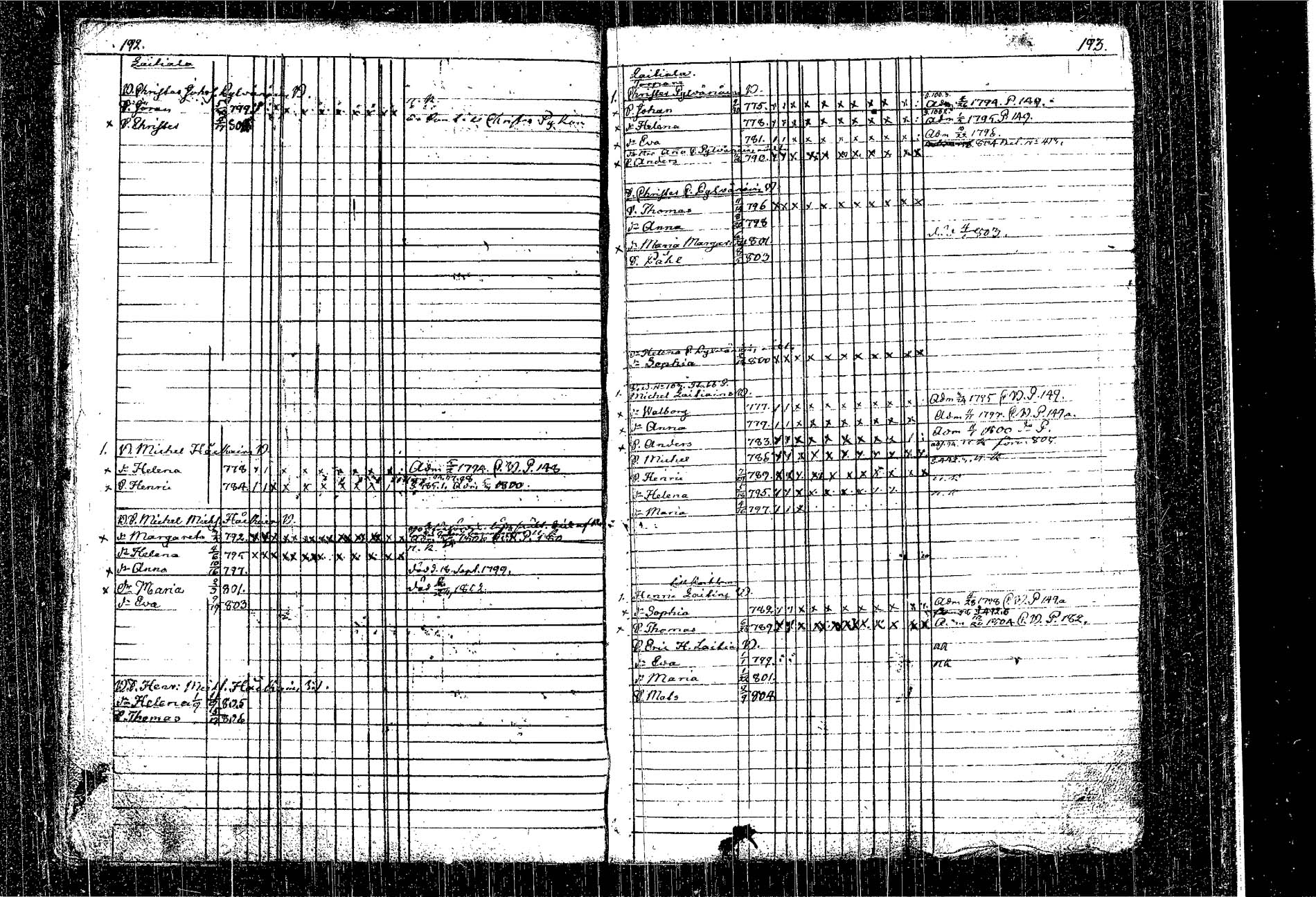 [ ../kirjat/Kirkonkirjat/kangasniemi/lastenkirja_1793-1806_tk1050-1051/kuvat/114.jpg ]