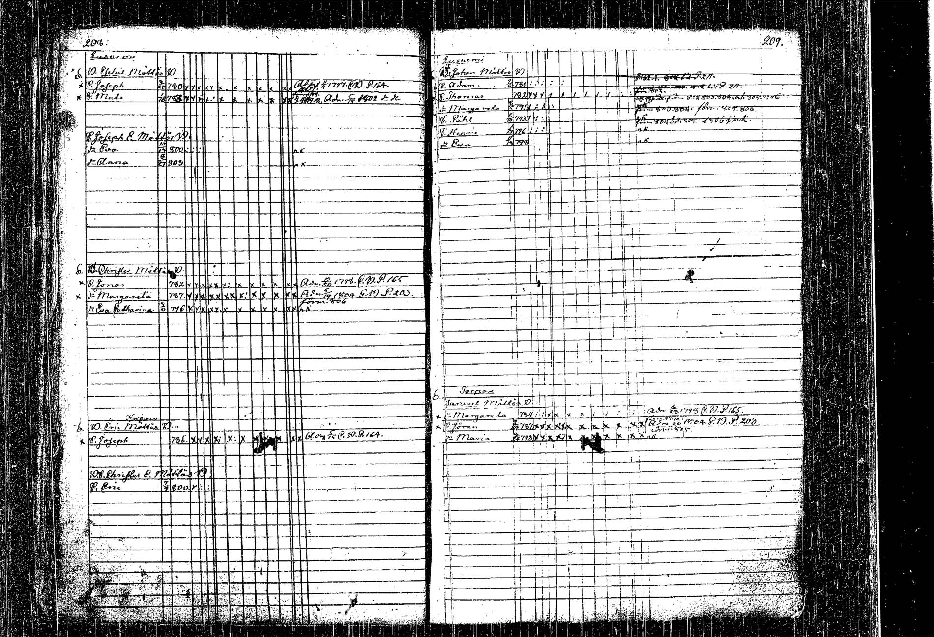 [ ../kirjat/Kirkonkirjat/kangasniemi/lastenkirja_1793-1806_tk1050-1051/kuvat/124.jpg ]