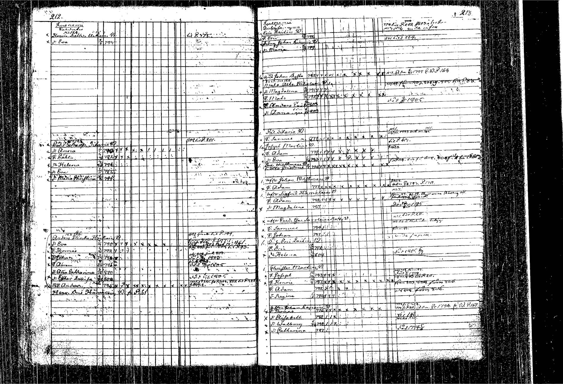 [ ../kirjat/Kirkonkirjat/kangasniemi/lastenkirja_1793-1806_tk1050-1051/kuvat/126.jpg ]