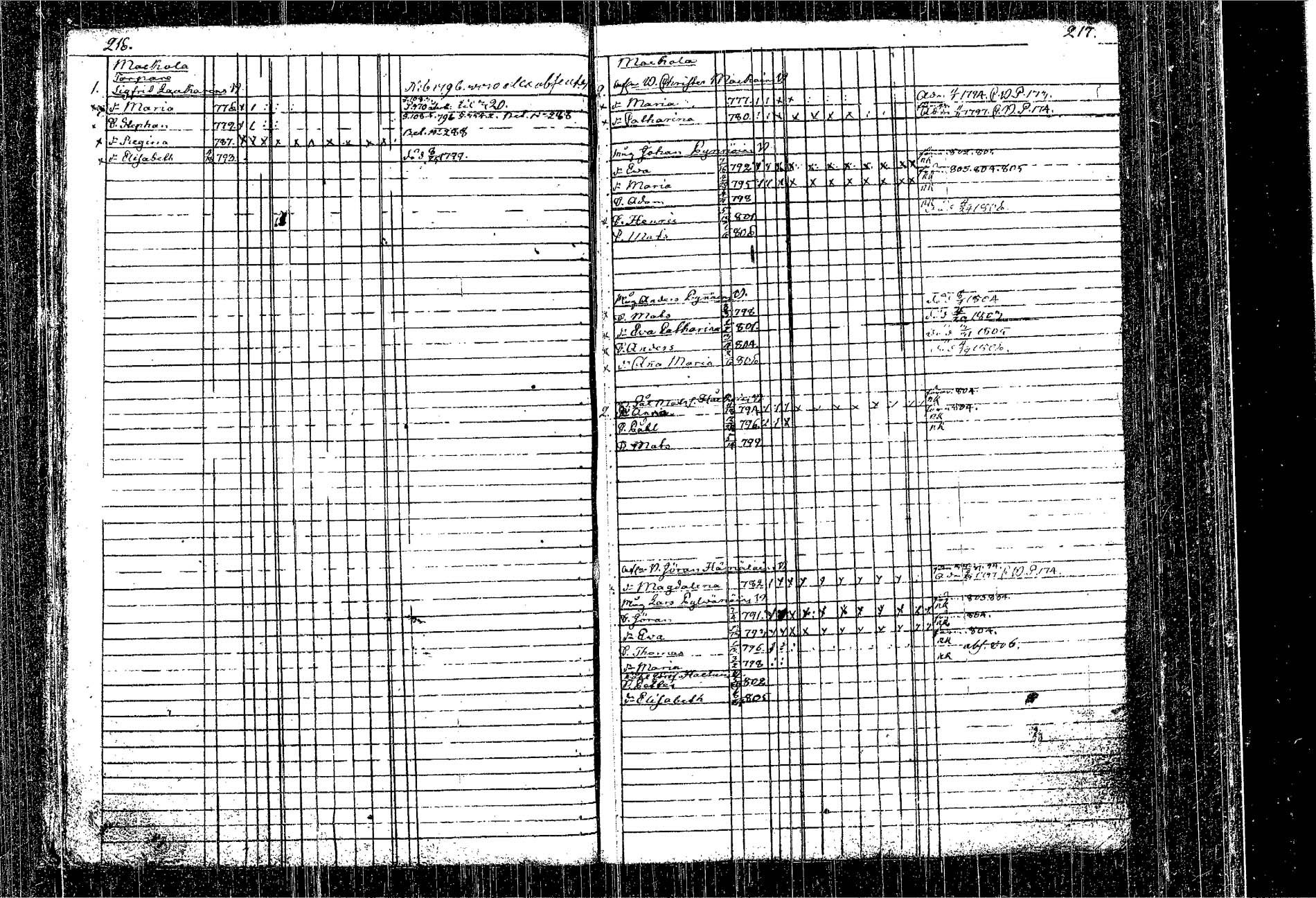 [ ../kirjat/Kirkonkirjat/kangasniemi/lastenkirja_1793-1806_tk1050-1051/kuvat/128.jpg ]