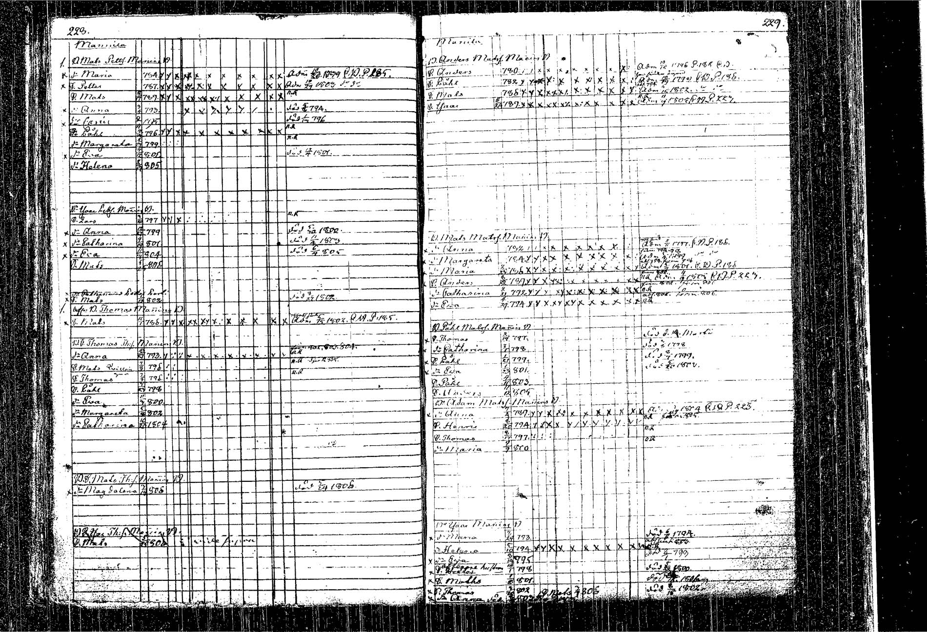[ ../kirjat/Kirkonkirjat/kangasniemi/lastenkirja_1793-1806_tk1050-1051/kuvat/134.jpg ]