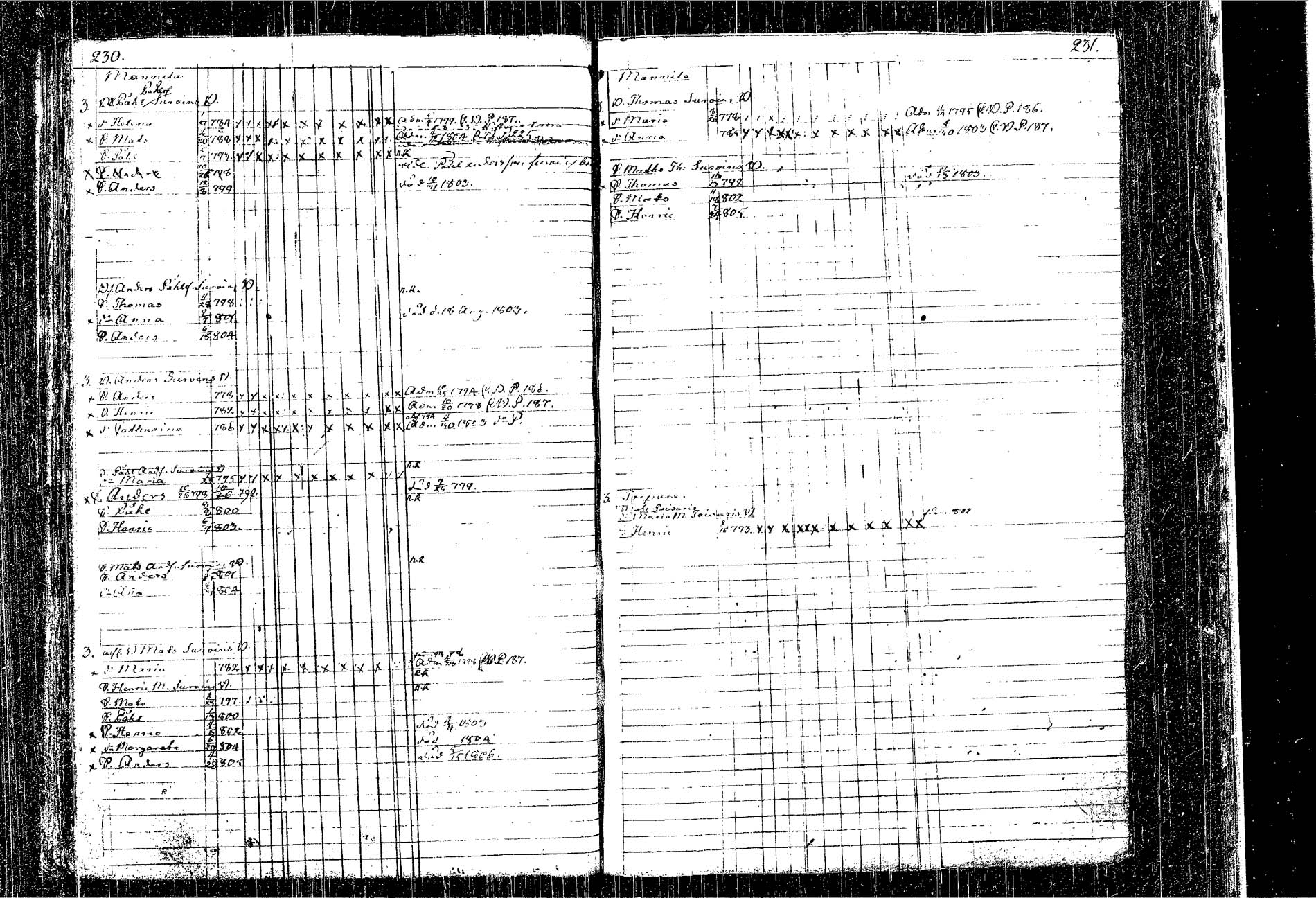 [ ../kirjat/Kirkonkirjat/kangasniemi/lastenkirja_1793-1806_tk1050-1051/kuvat/135.jpg ]