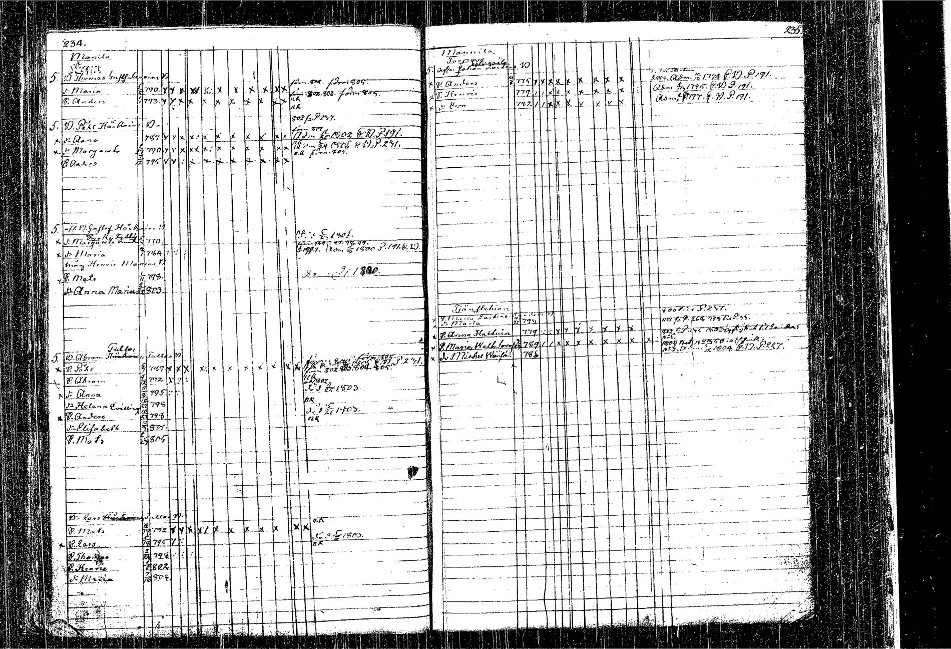 [ ../kirjat/Kirkonkirjat/kangasniemi/lastenkirja_1793-1806_tk1050-1051/kuvat/137.jpg ]