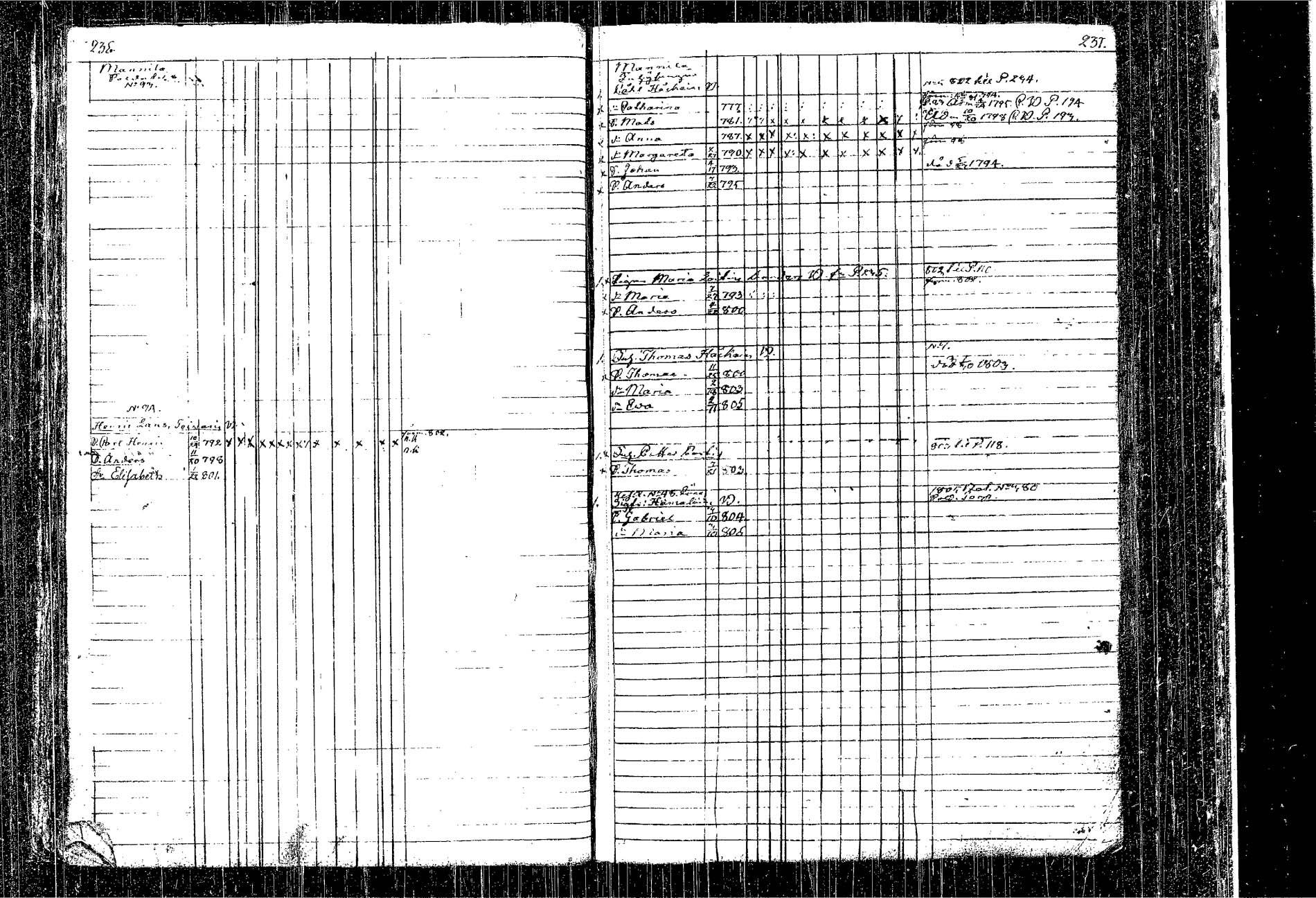 [ ../kirjat/Kirkonkirjat/kangasniemi/lastenkirja_1793-1806_tk1050-1051/kuvat/138.jpg ]