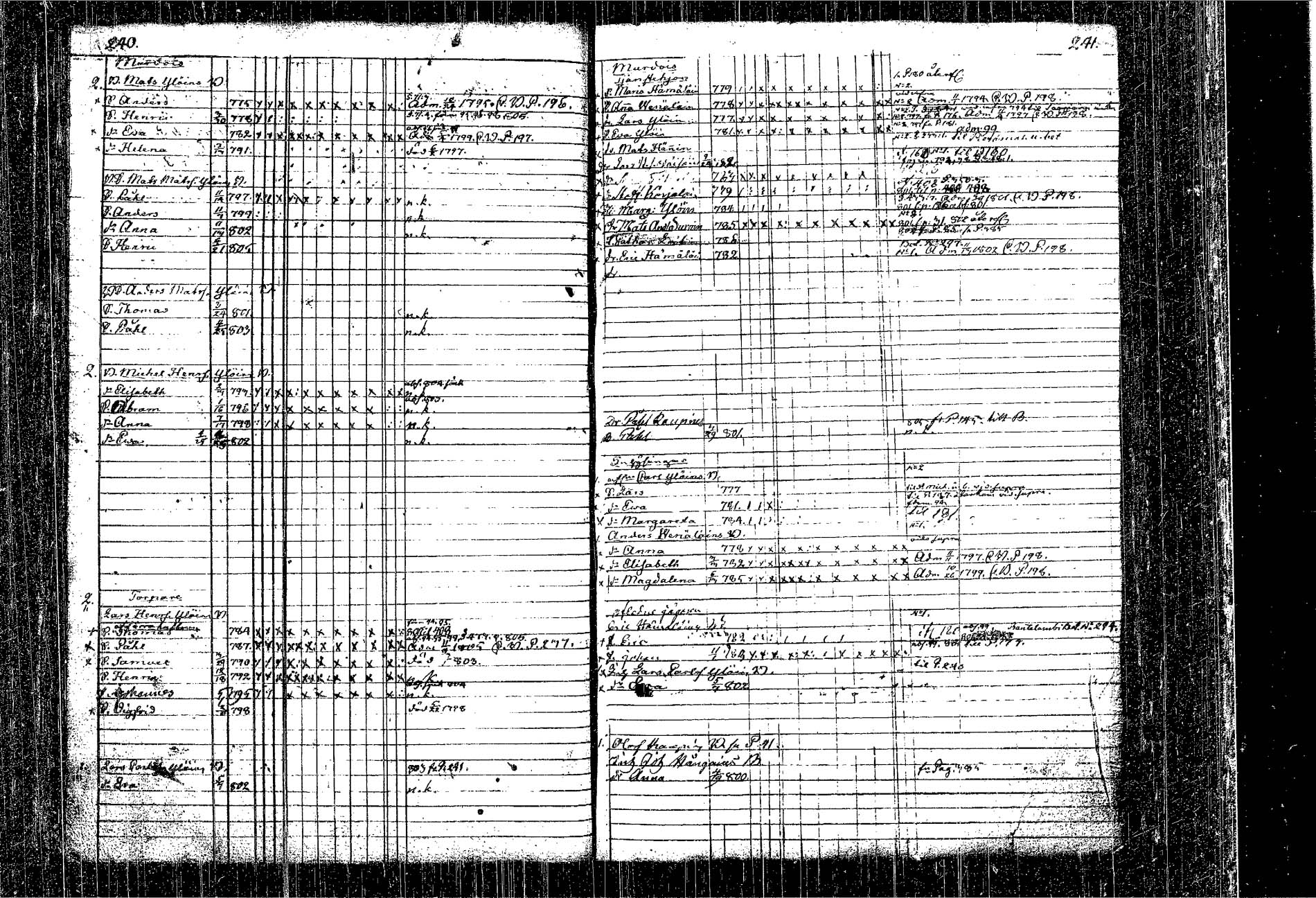 [ ../kirjat/Kirkonkirjat/kangasniemi/lastenkirja_1793-1806_tk1050-1051/kuvat/140.jpg ]