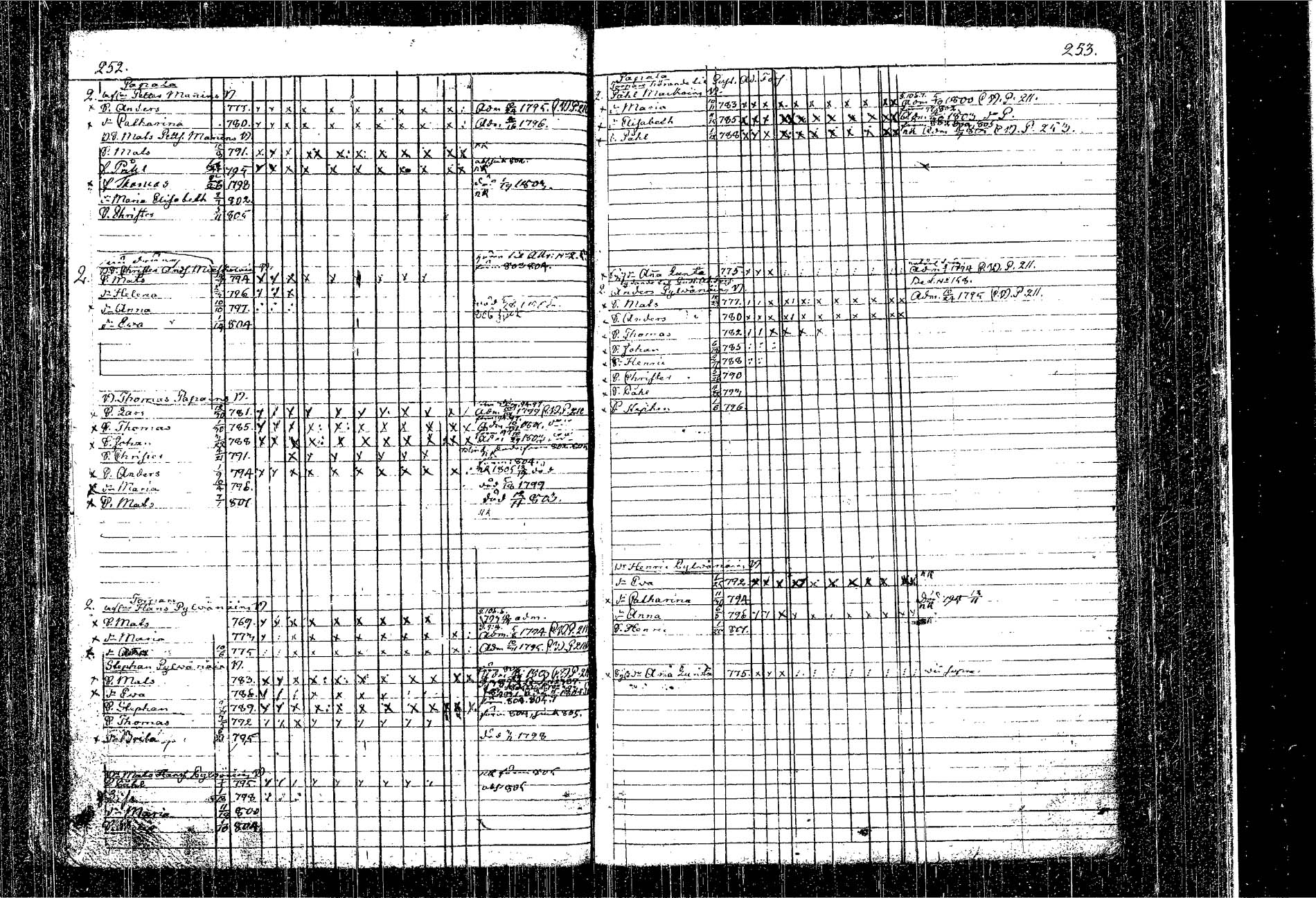 [ ../kirjat/Kirkonkirjat/kangasniemi/lastenkirja_1793-1806_tk1050-1051/kuvat/148.jpg ]