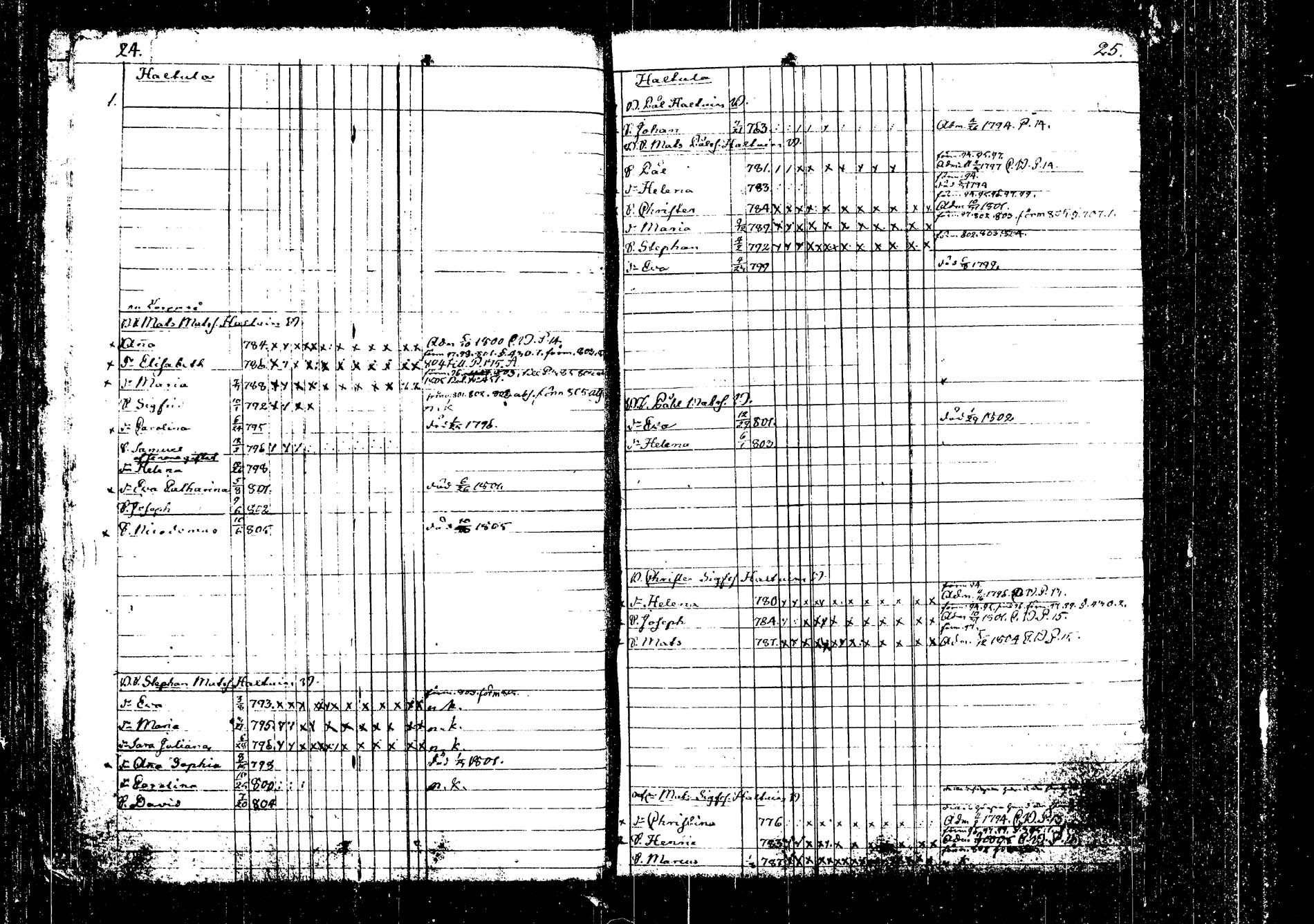 [ ../kirjat/Kirkonkirjat/kangasniemi/lastenkirja_1793-1806_tk1050-1051/kuvat/15.jpg ]