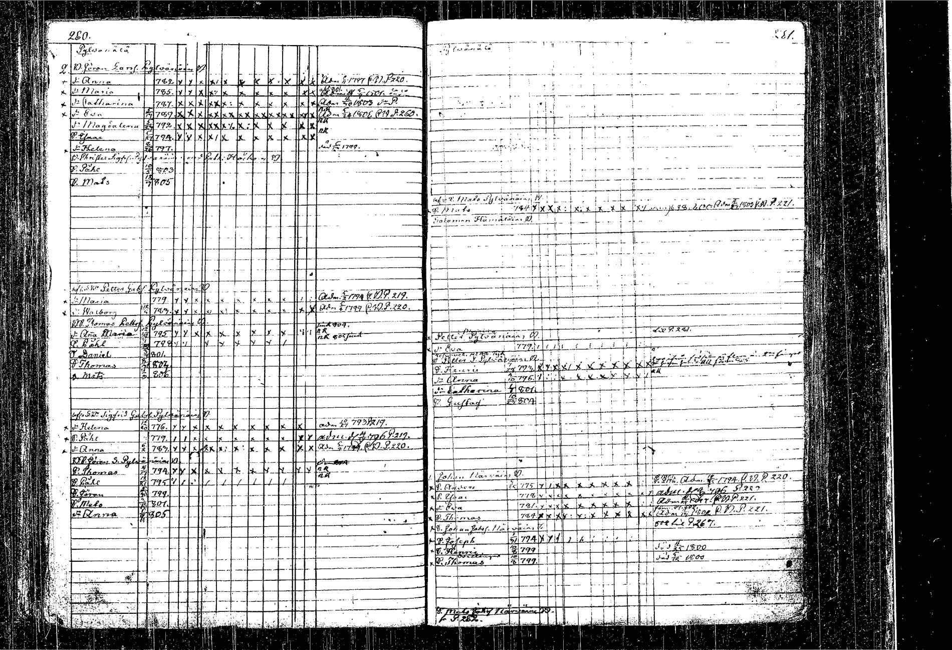 [ ../kirjat/Kirkonkirjat/kangasniemi/lastenkirja_1793-1806_tk1050-1051/kuvat/153.jpg ]