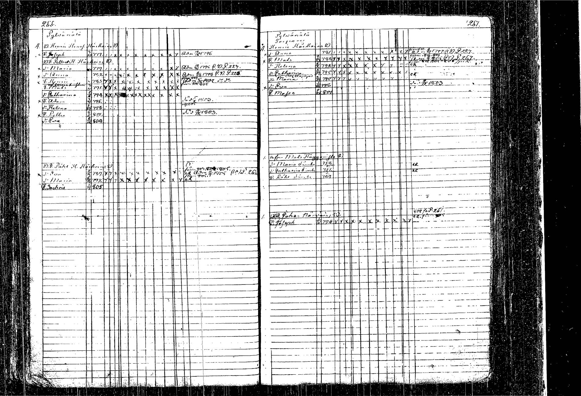 [ ../kirjat/Kirkonkirjat/kangasniemi/lastenkirja_1793-1806_tk1050-1051/kuvat/158.jpg ]