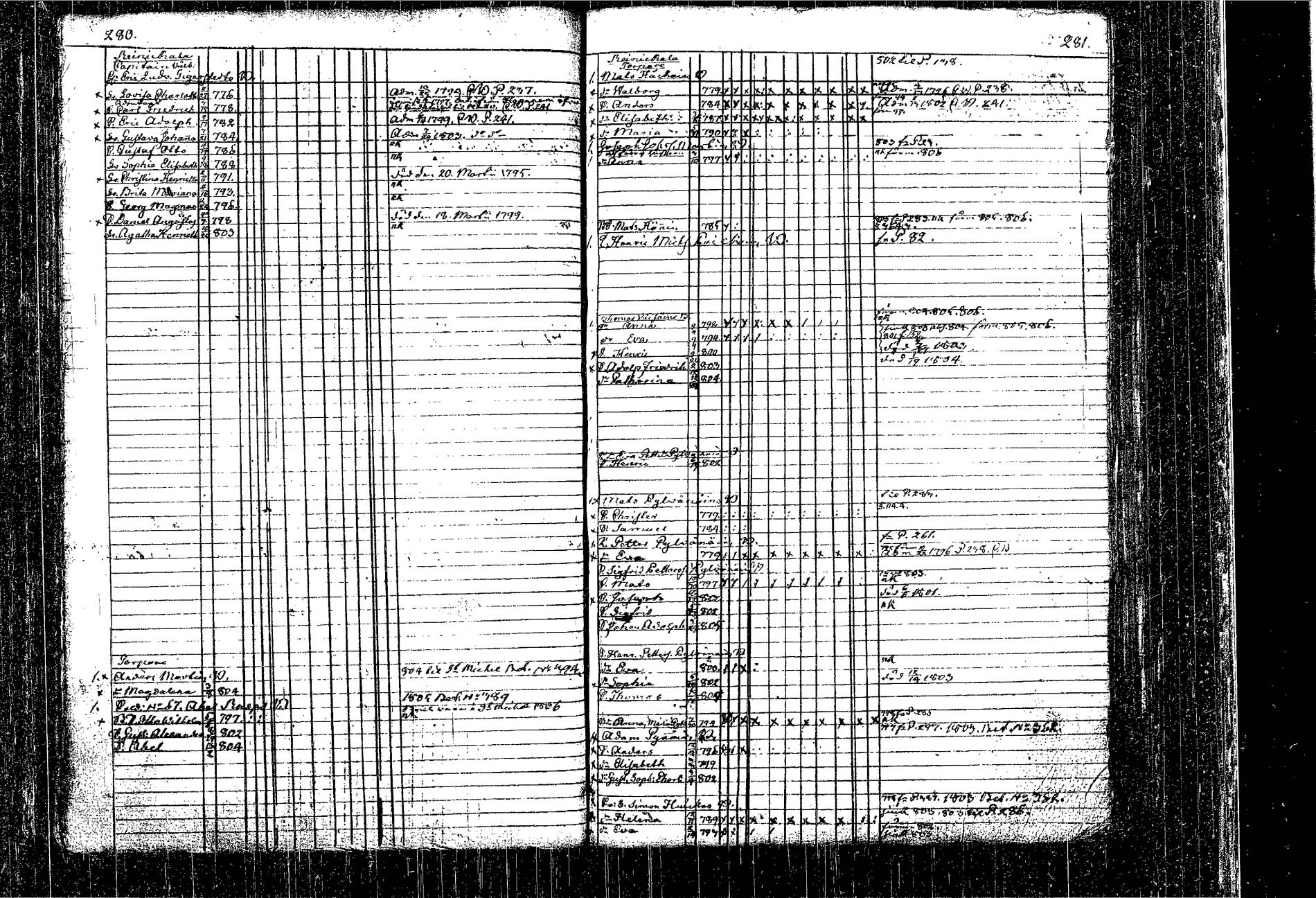 [ ../kirjat/Kirkonkirjat/kangasniemi/lastenkirja_1793-1806_tk1050-1051/kuvat/166.jpg ]