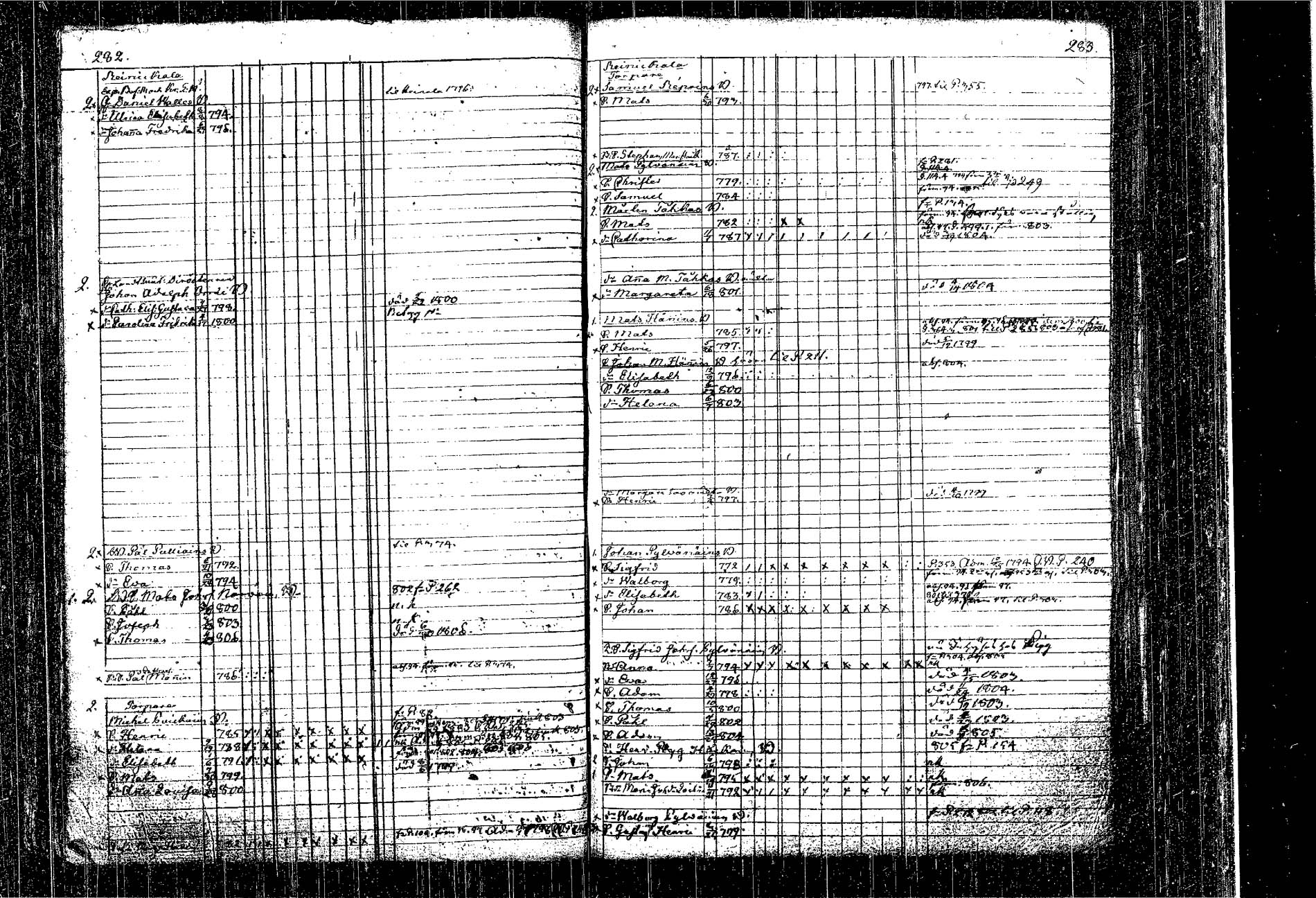 [ ../kirjat/Kirkonkirjat/kangasniemi/lastenkirja_1793-1806_tk1050-1051/kuvat/167.jpg ]