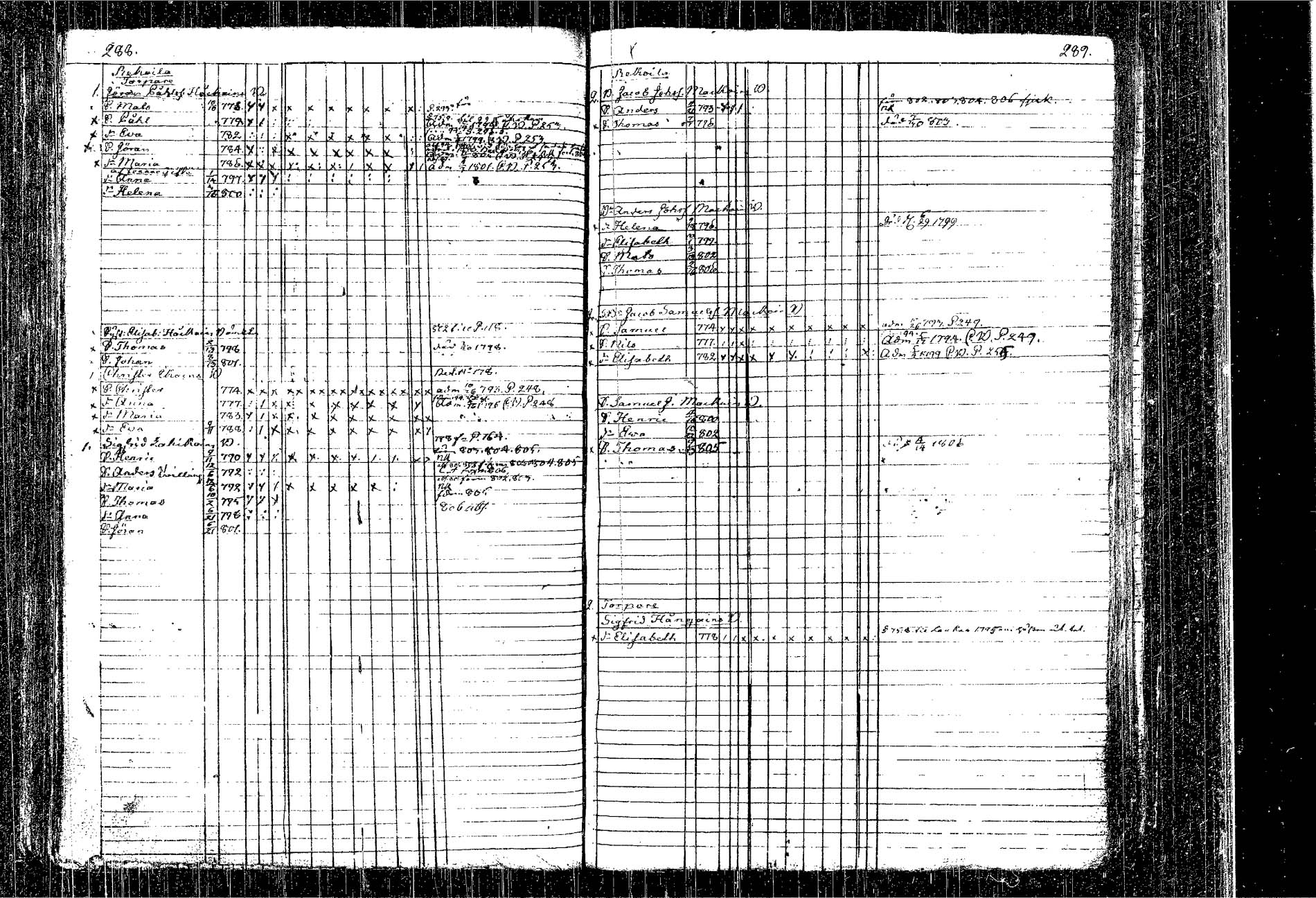 [ ../kirjat/Kirkonkirjat/kangasniemi/lastenkirja_1793-1806_tk1050-1051/kuvat/171.jpg ]