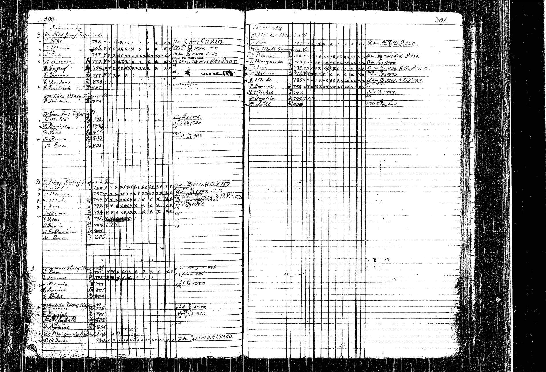 [ ../kirjat/Kirkonkirjat/kangasniemi/lastenkirja_1793-1806_tk1050-1051/kuvat/177.jpg ]
