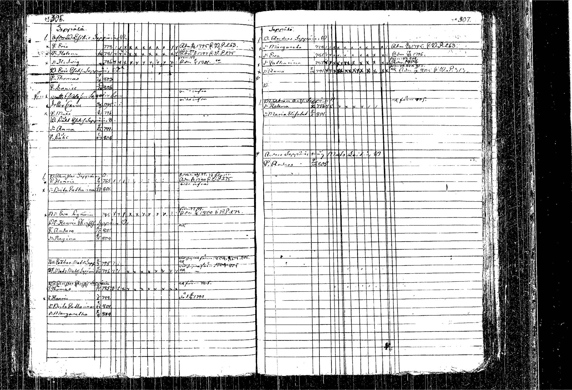 [ ../kirjat/Kirkonkirjat/kangasniemi/lastenkirja_1793-1806_tk1050-1051/kuvat/180.jpg ]