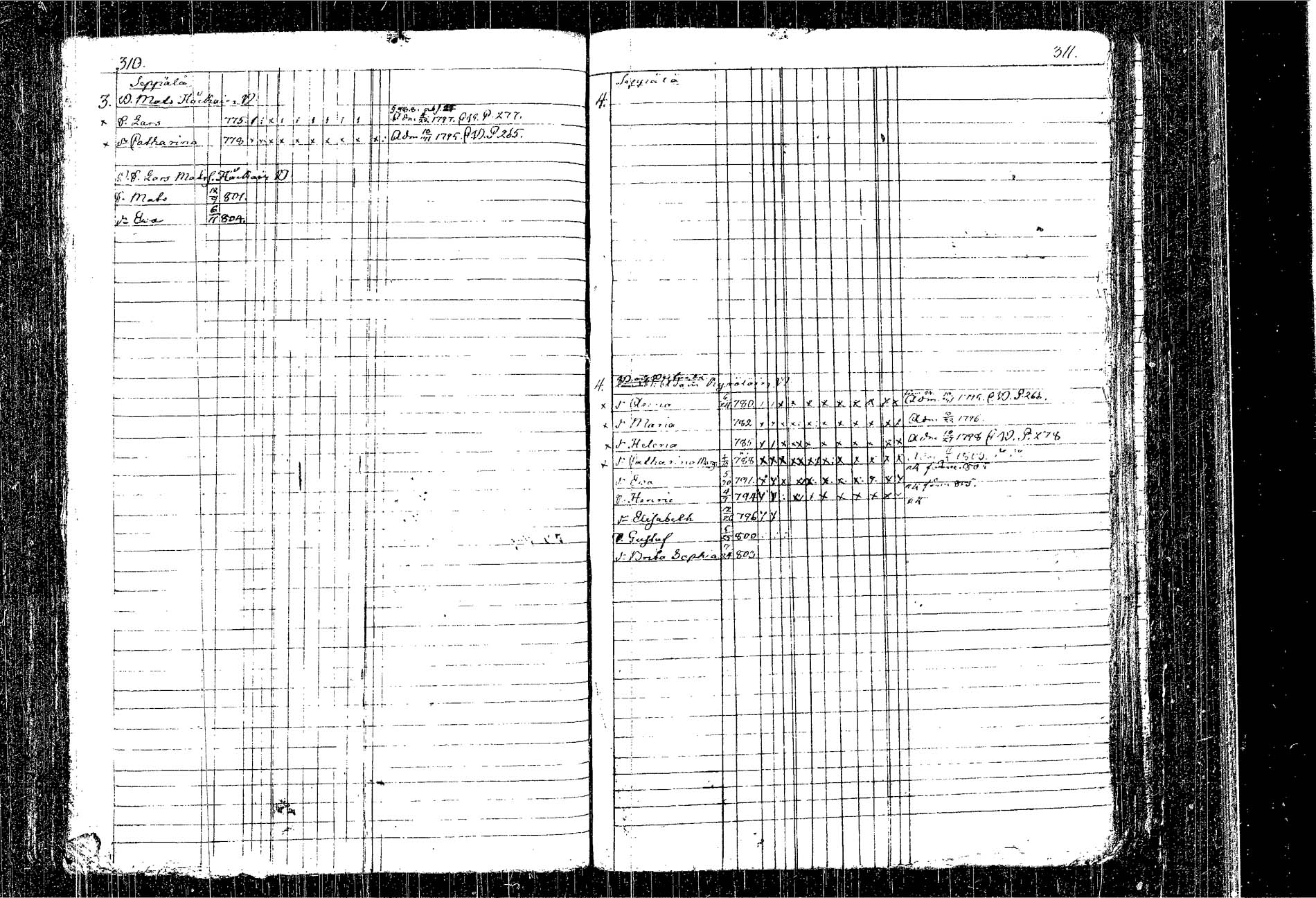 [ ../kirjat/Kirkonkirjat/kangasniemi/lastenkirja_1793-1806_tk1050-1051/kuvat/182.jpg ]