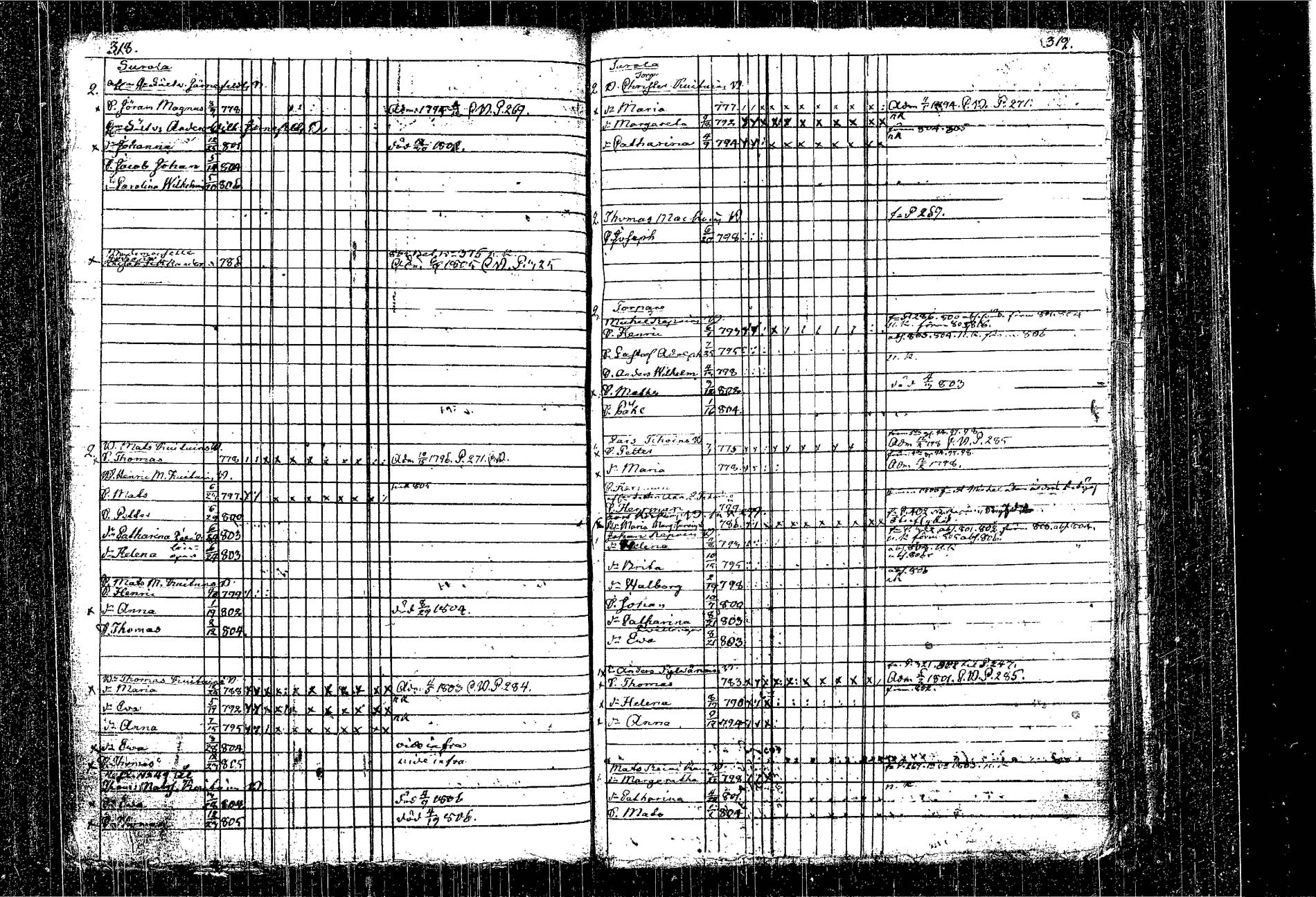 [ ../kirjat/Kirkonkirjat/kangasniemi/lastenkirja_1793-1806_tk1050-1051/kuvat/186.jpg ]