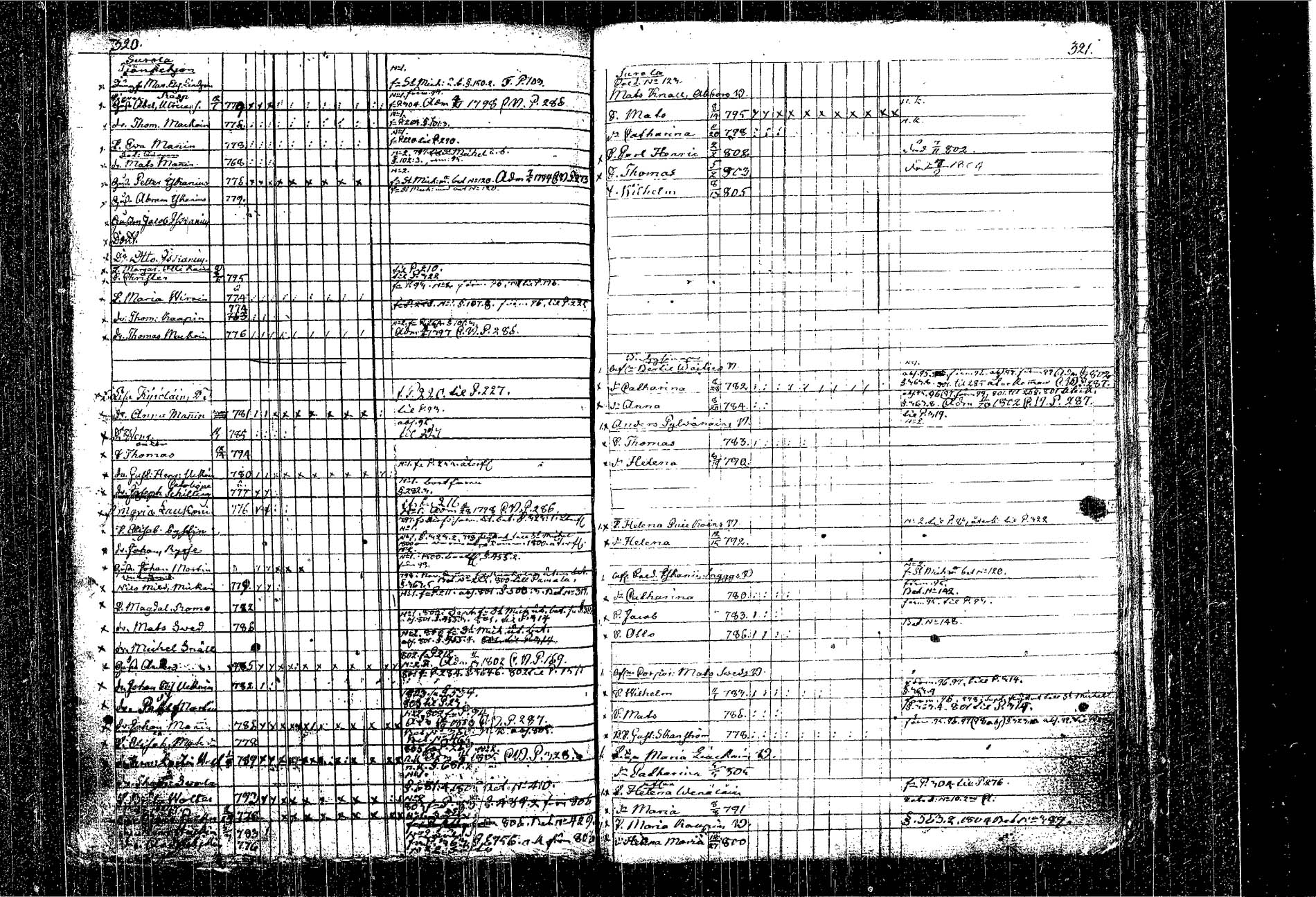 [ ../kirjat/Kirkonkirjat/kangasniemi/lastenkirja_1793-1806_tk1050-1051/kuvat/187.jpg ]